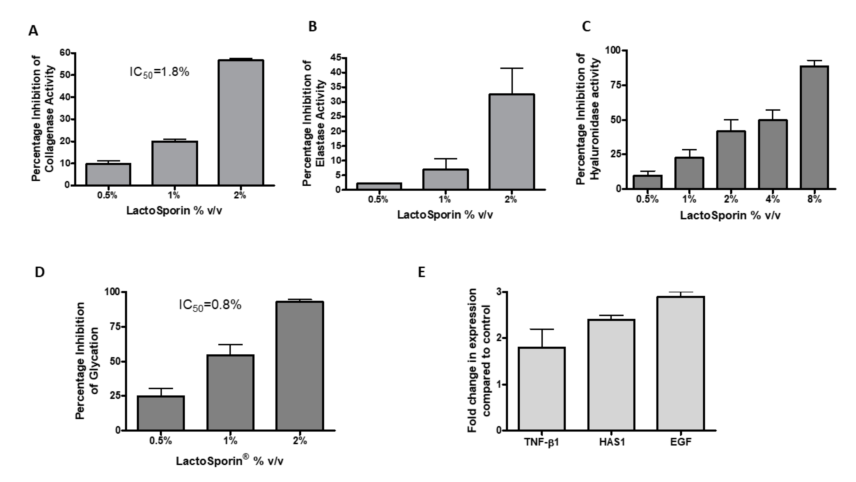 Cosmetics 07 00076 g004