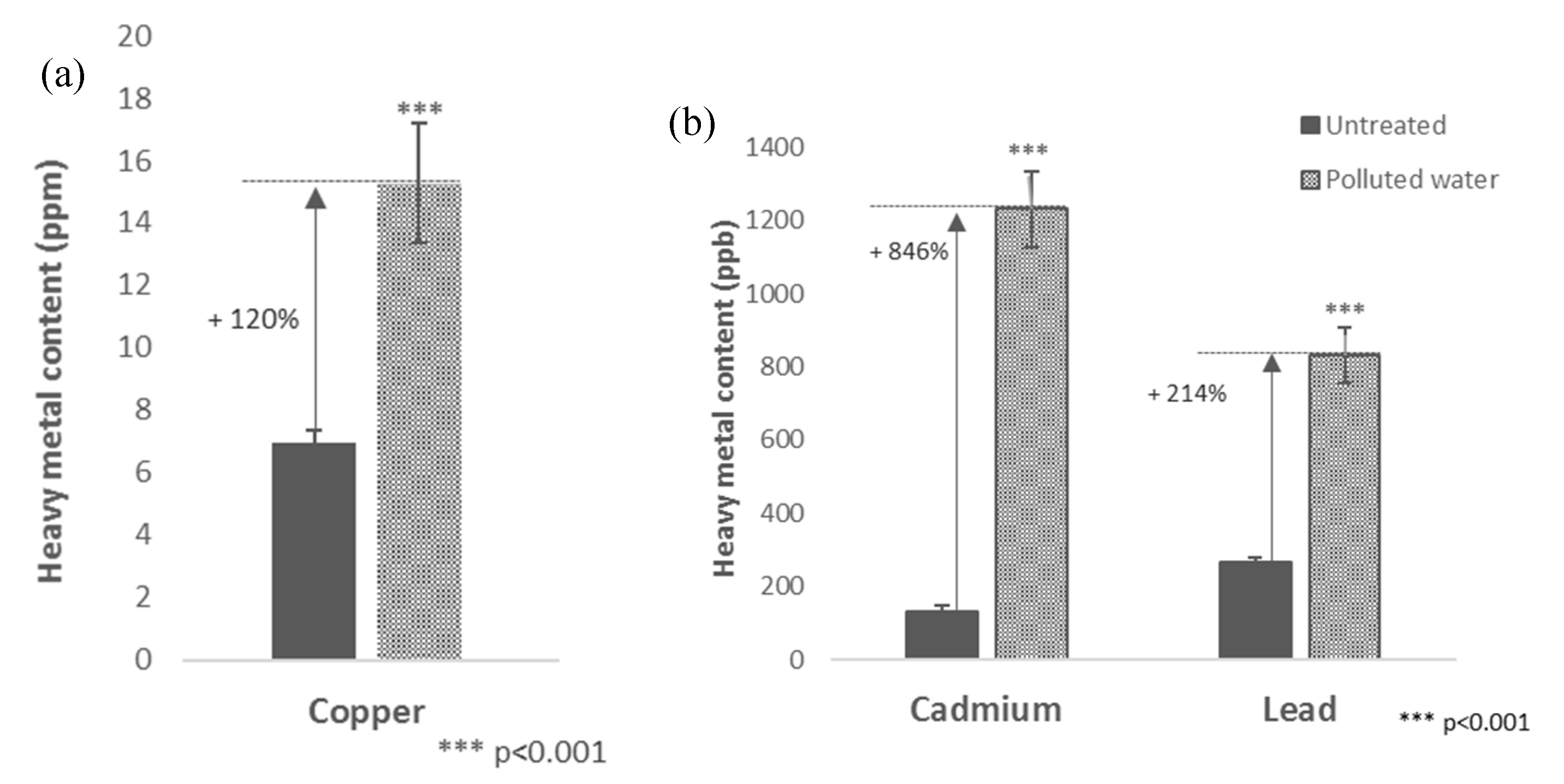Cosmetics 07 00078 g002