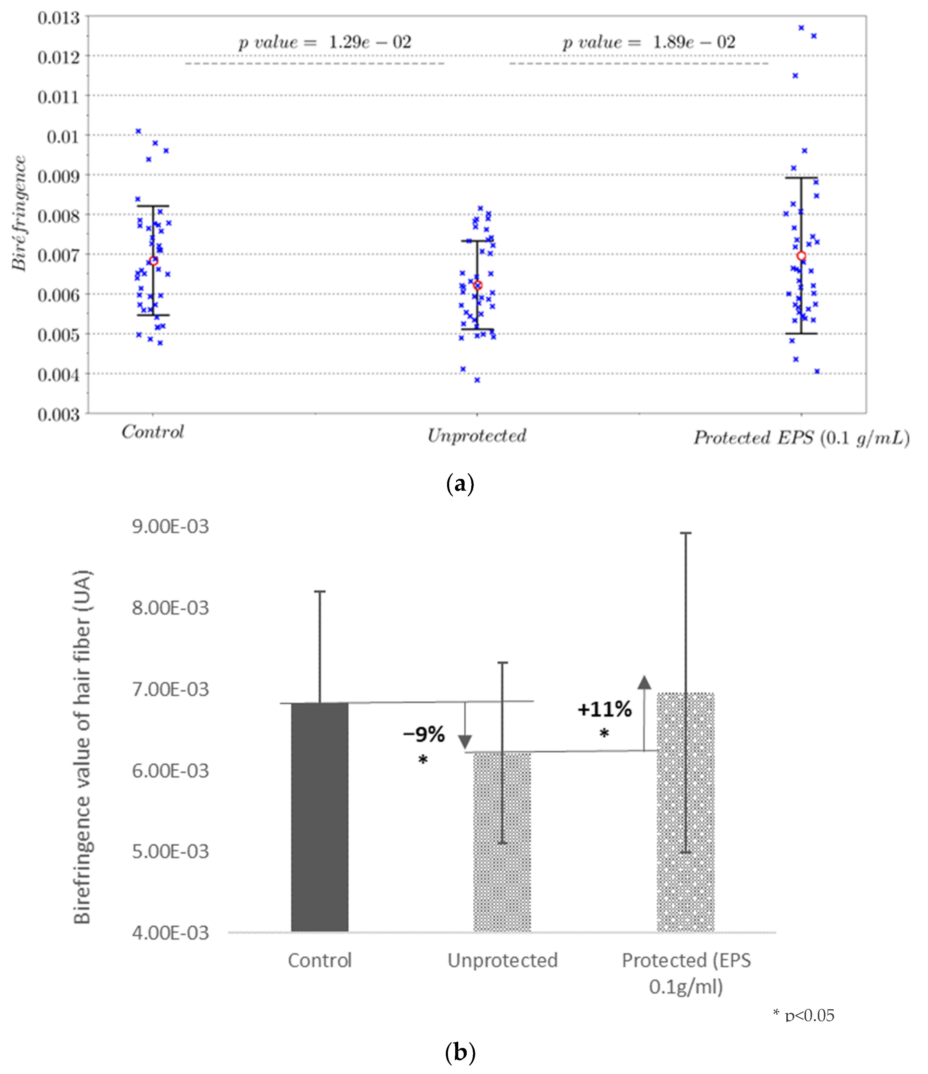 Cosmetics 07 00078 g004