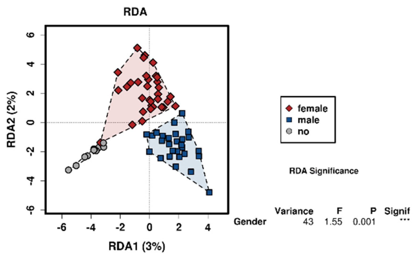 Cosmetics 07 00079 g005 Cosmetics 07 00079 g005