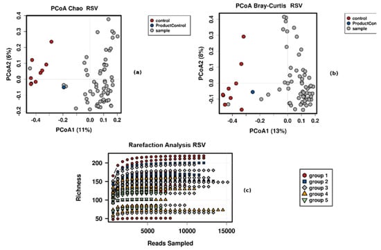 Cosmetics 07 00079 g0a1