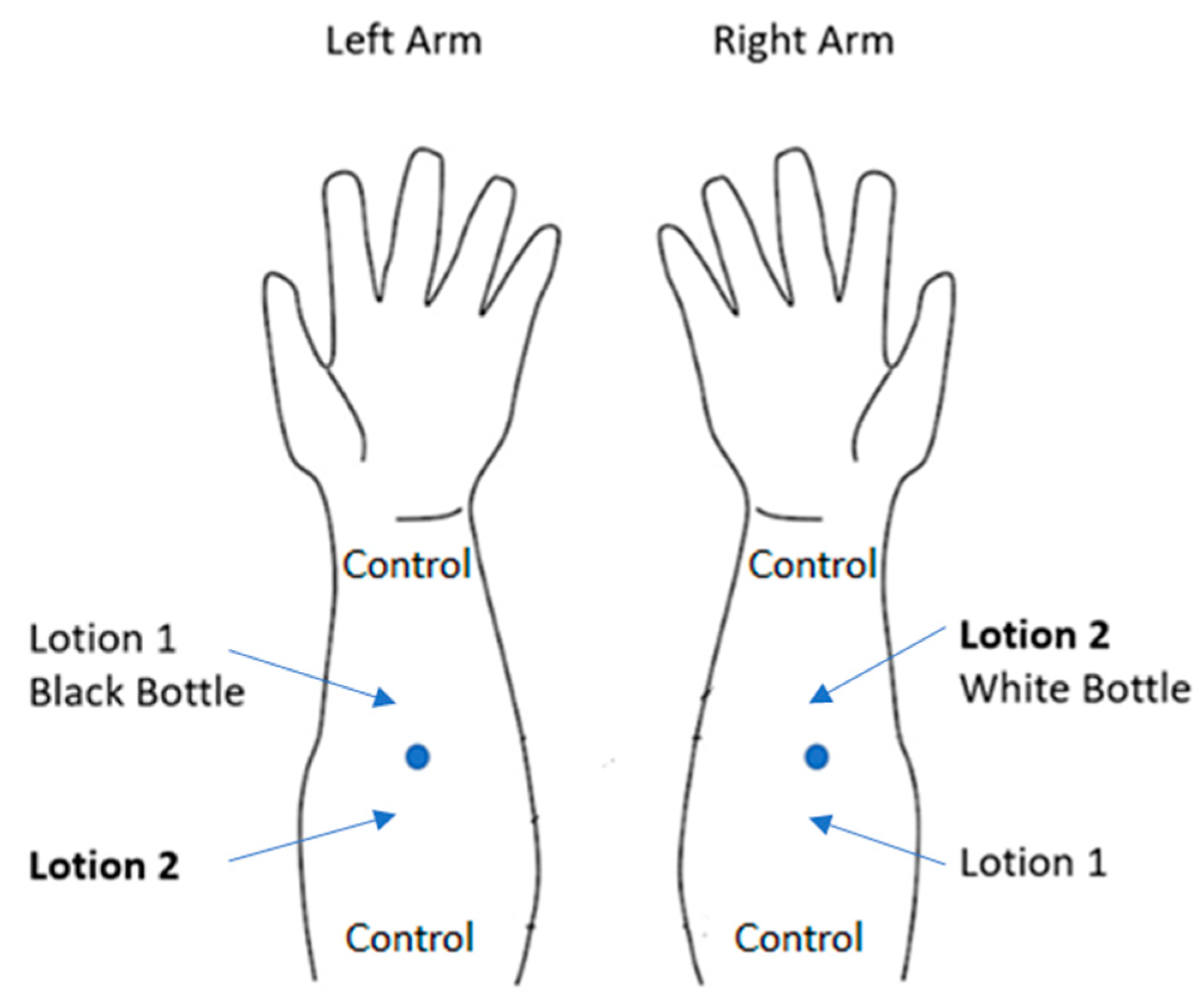 Cosmetics 07 00080 g001