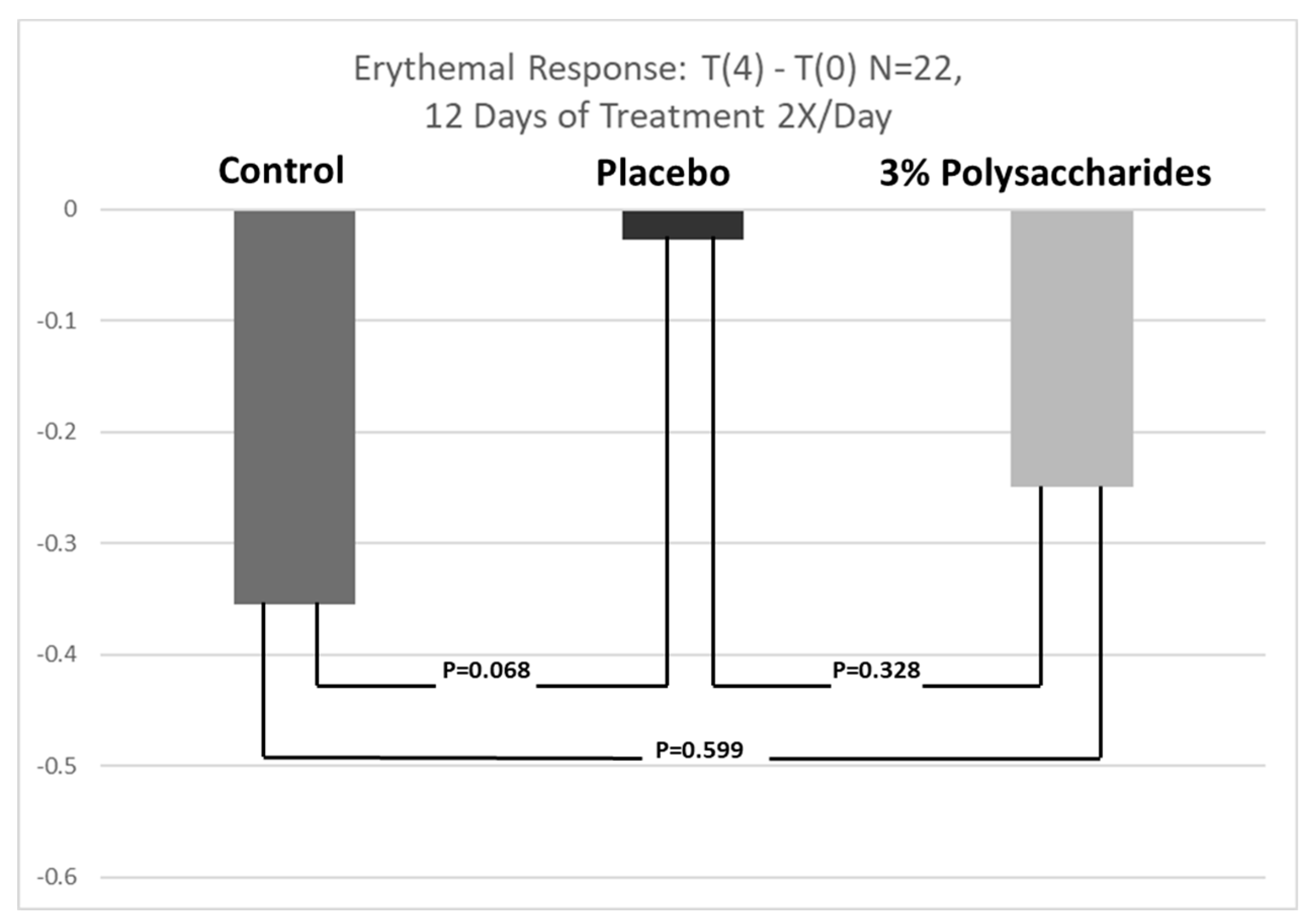 Cosmetics 07 00080 g003