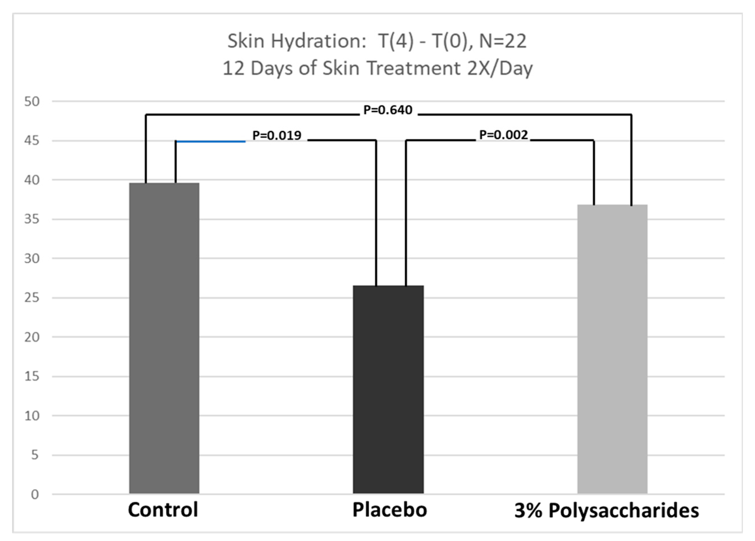 Cosmetics 07 00080 g004