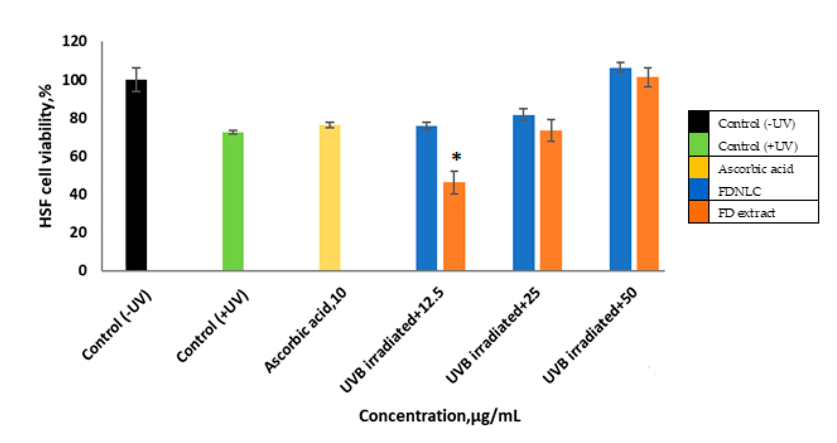 Cosmetics 07 00083 g009