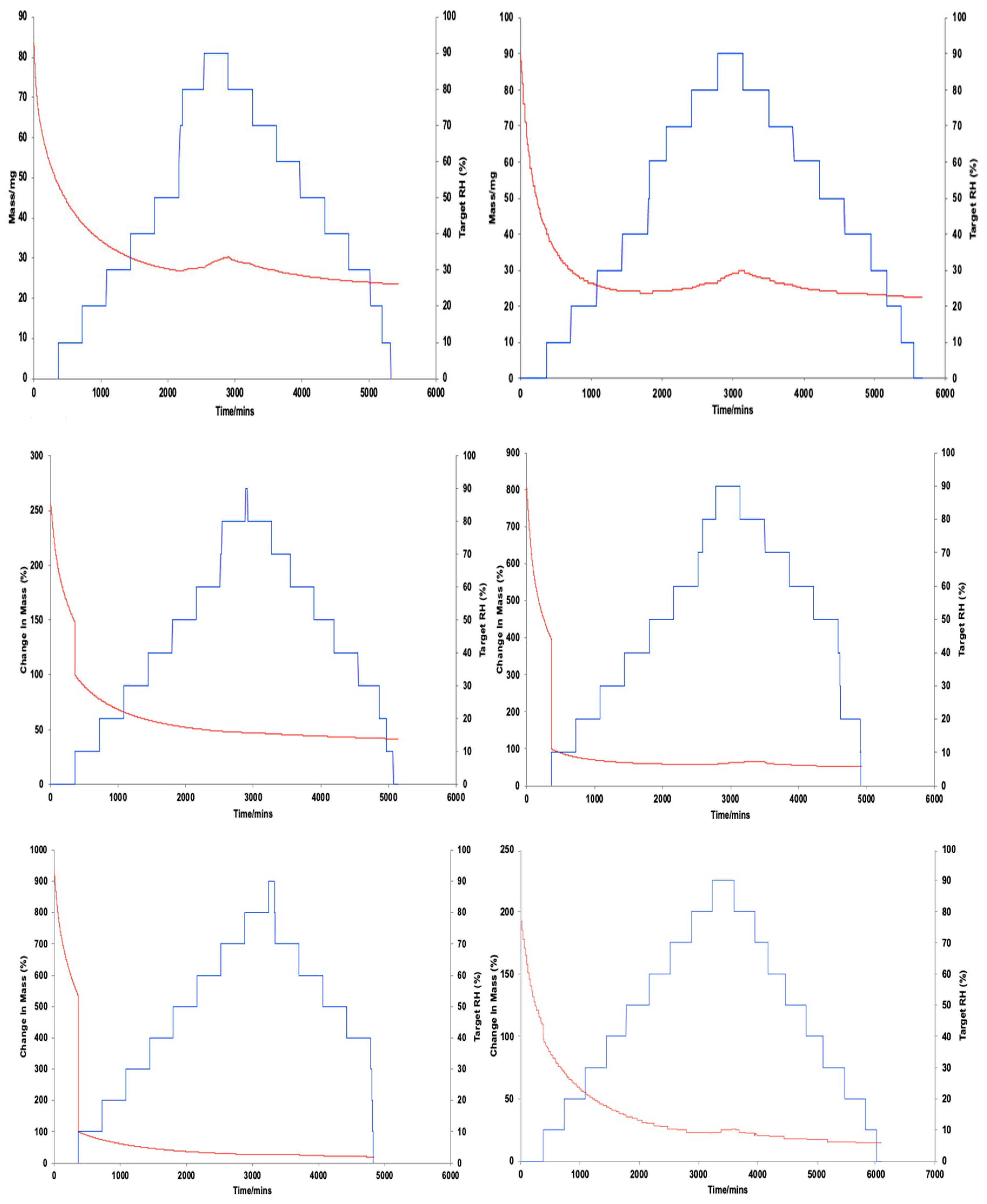 Cosmetics 07 00086 g006a