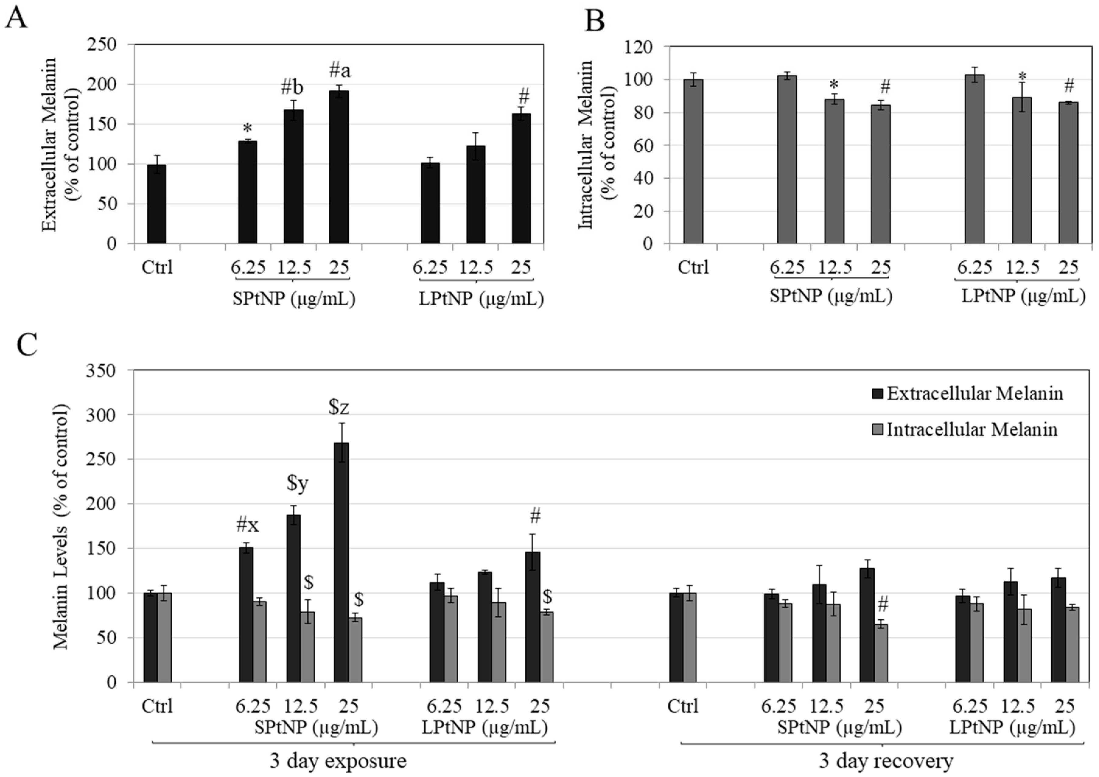 Cosmetics 07 00088 g003