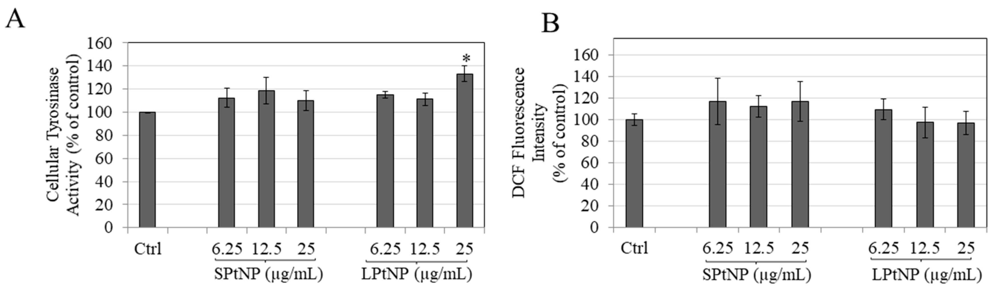 Cosmetics 07 00088 g004