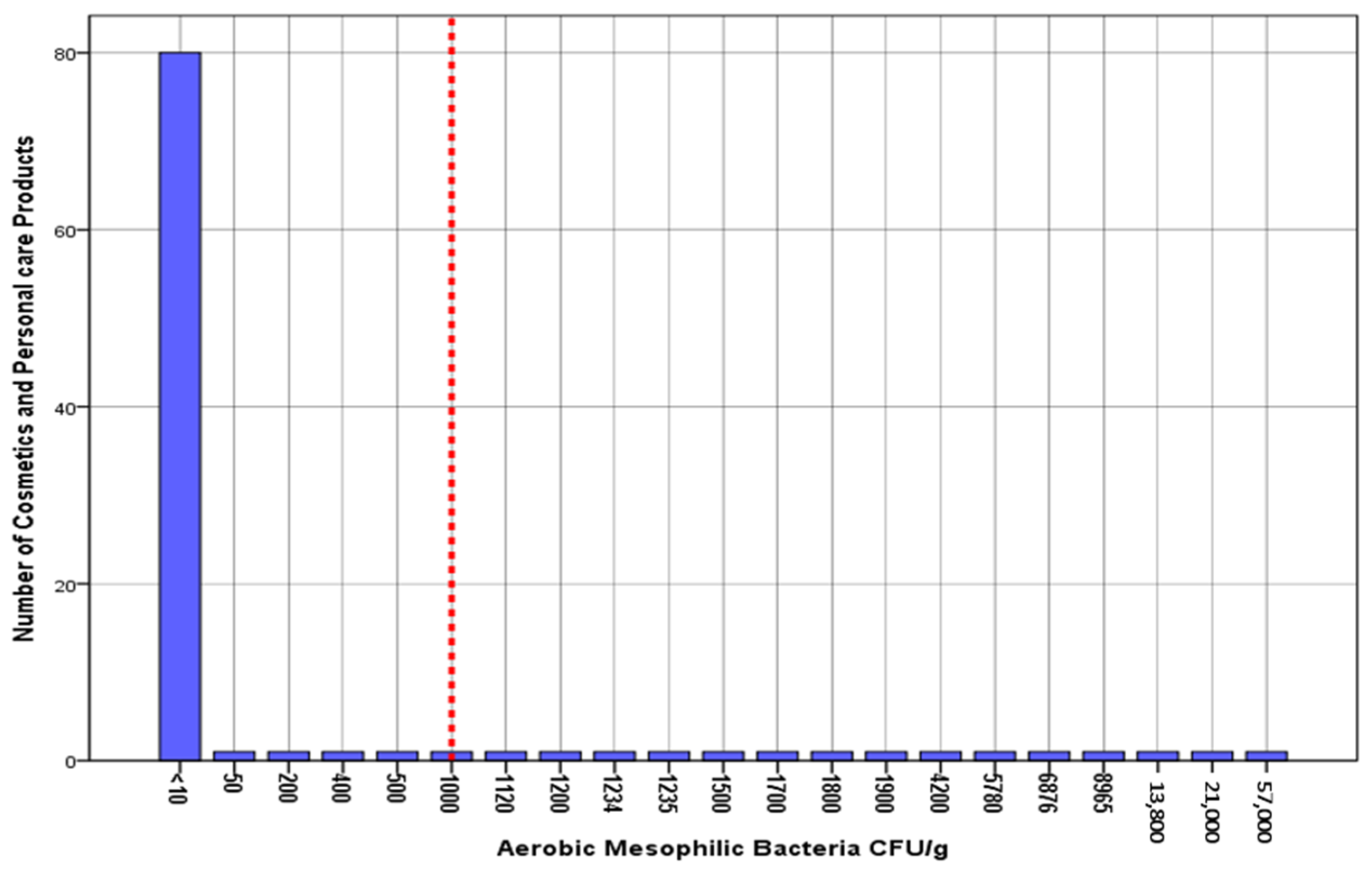 Cosmetics 07 00092 g001 Cosmetics 07 00092 g001