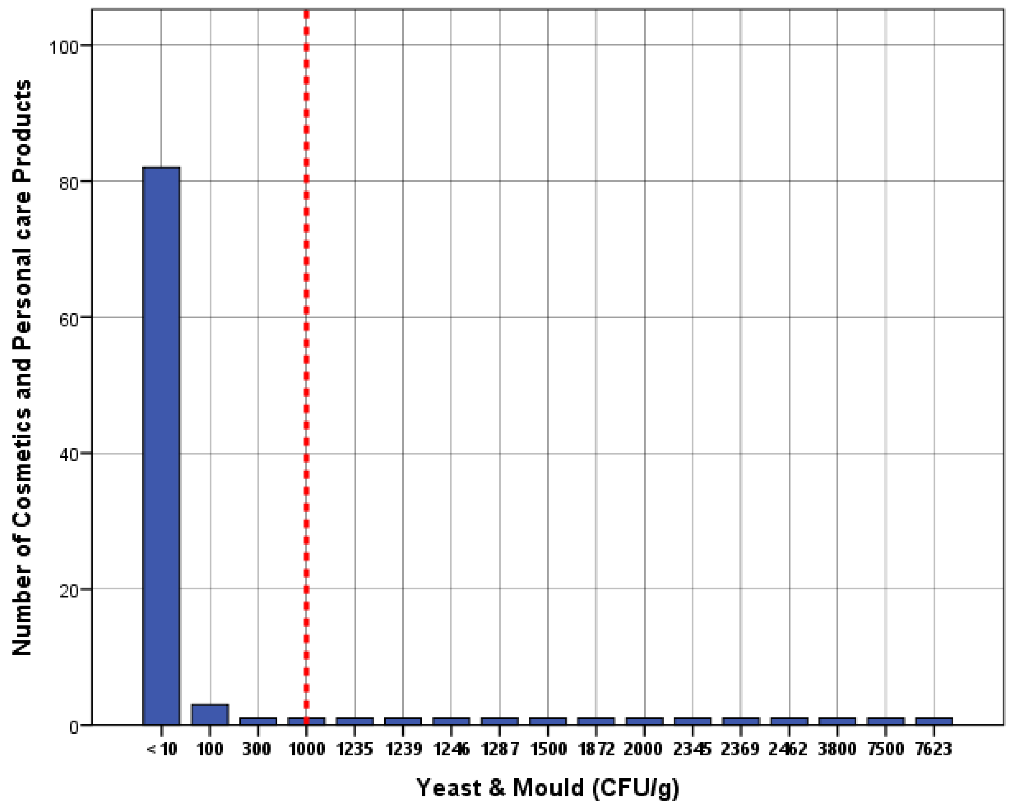 Cosmetics 07 00092 g002 Cosmetics 07 00092 g002