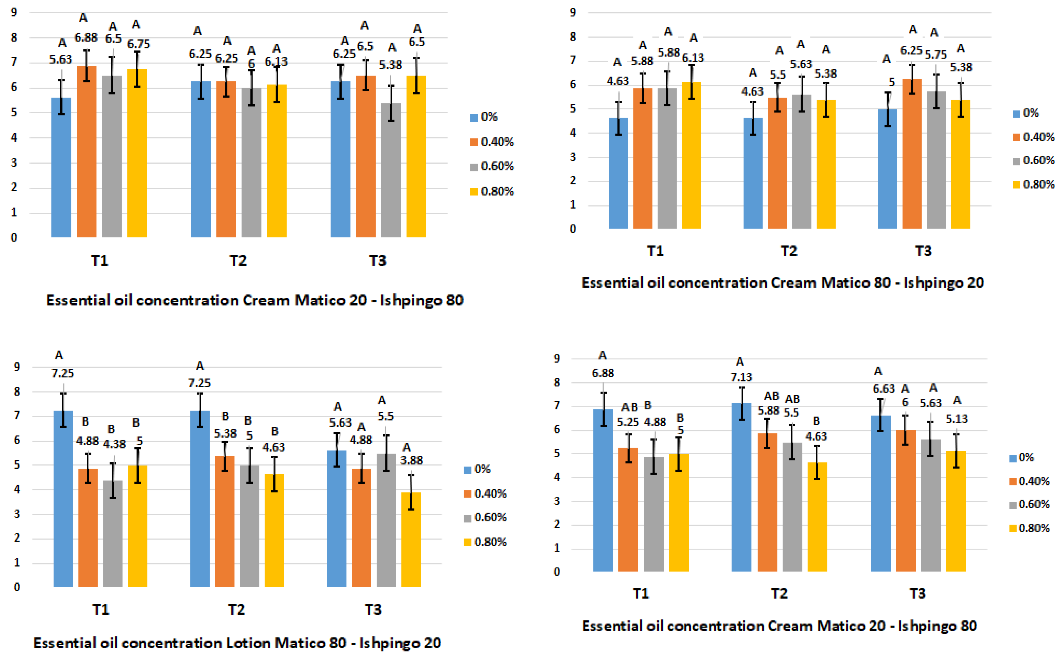 Cosmetics 07 00095 g001