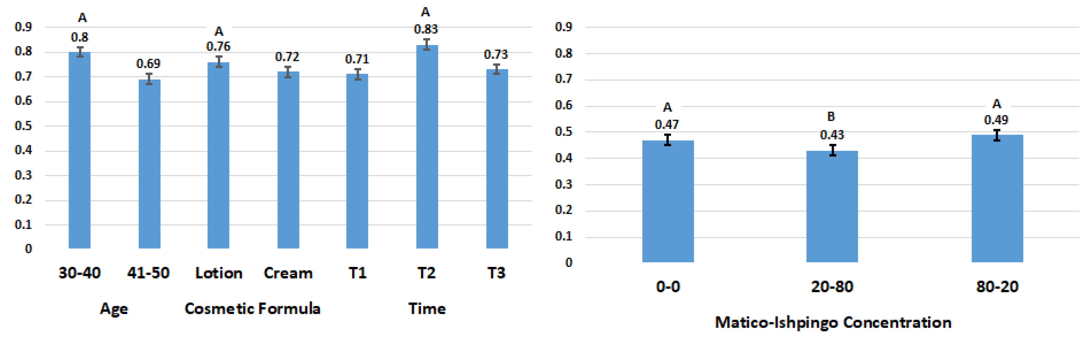 Cosmetics 07 00095 g002