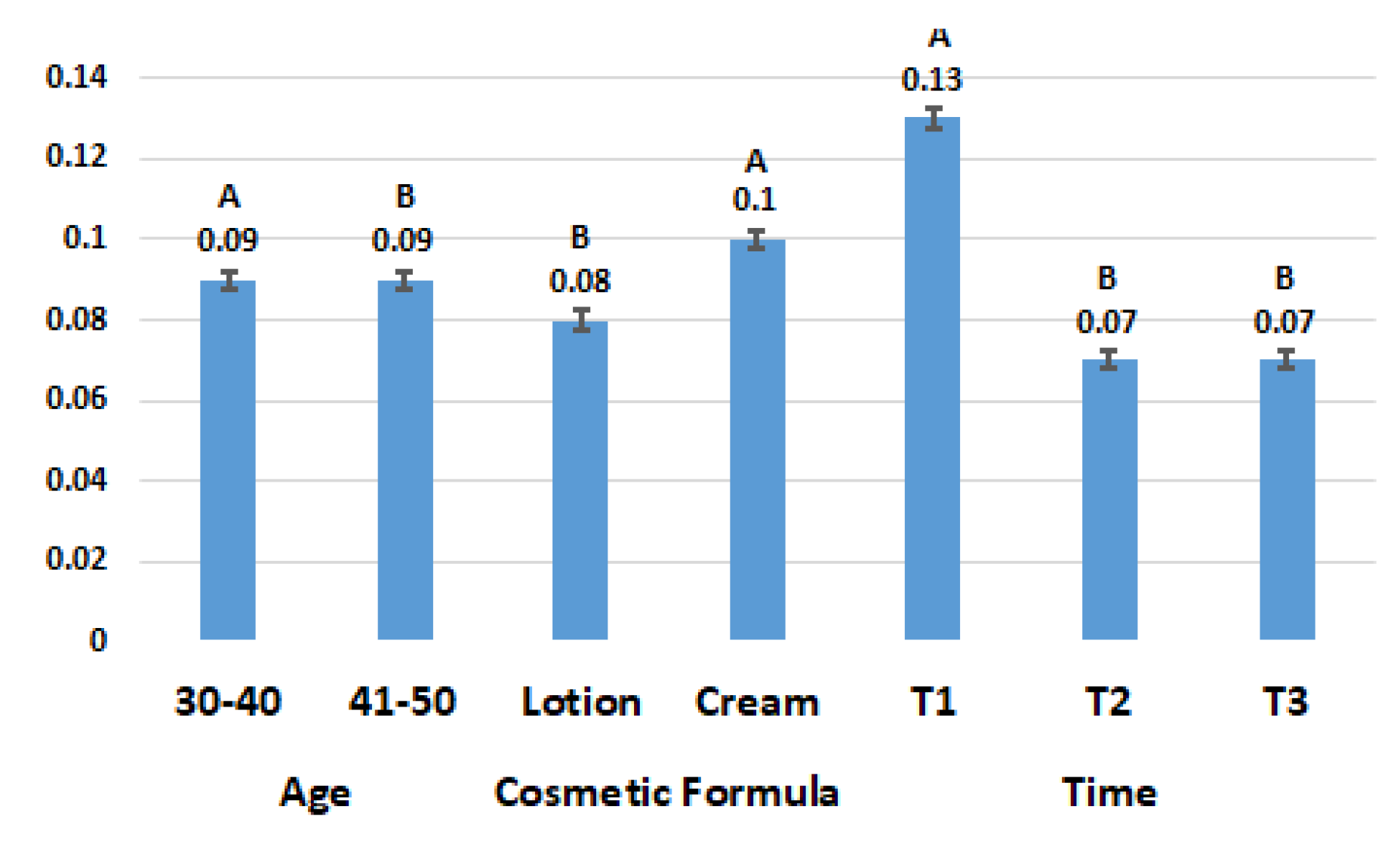 Cosmetics 07 00095 g003a