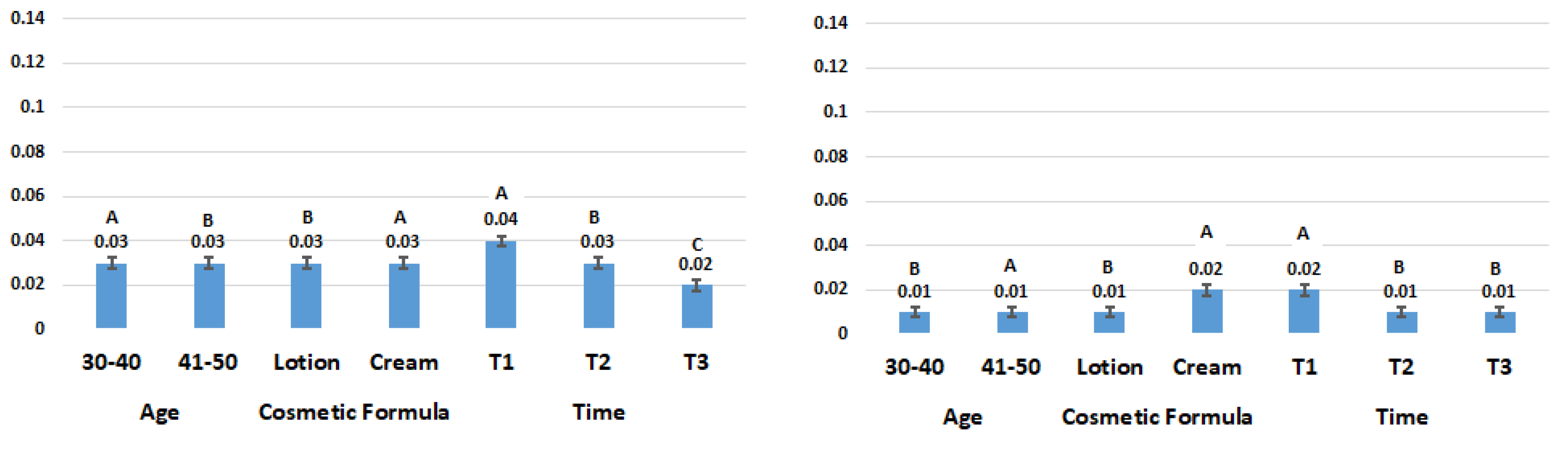 Cosmetics 07 00095 g003b