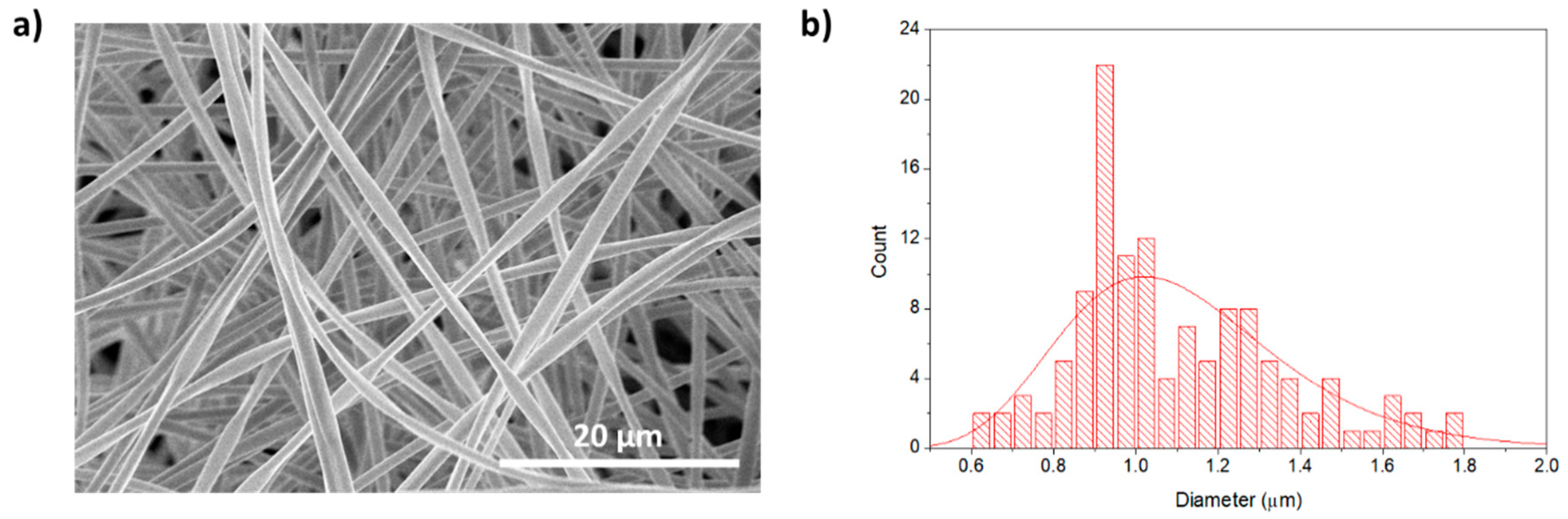 Cosmetics 07 00096 g004
