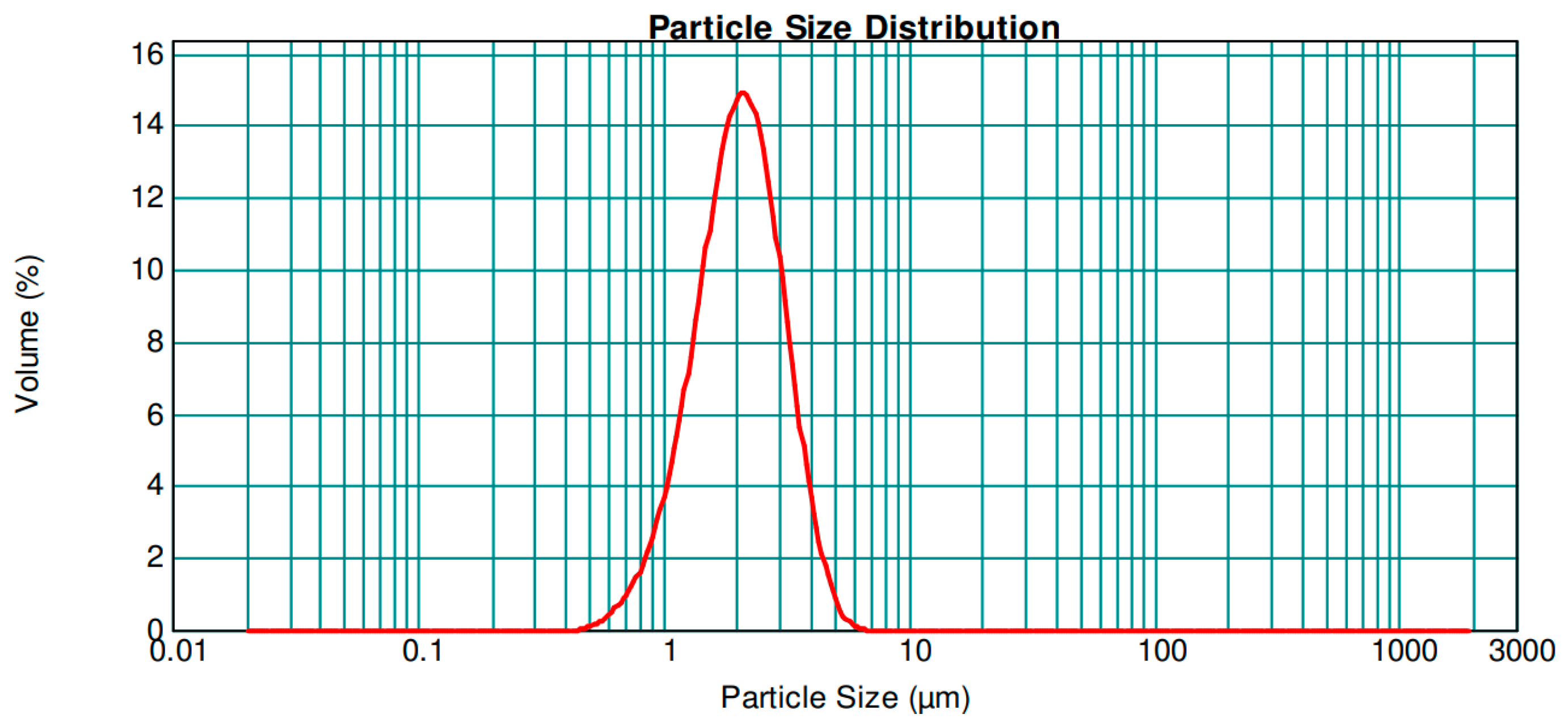 Cosmetics 07 00096 g005