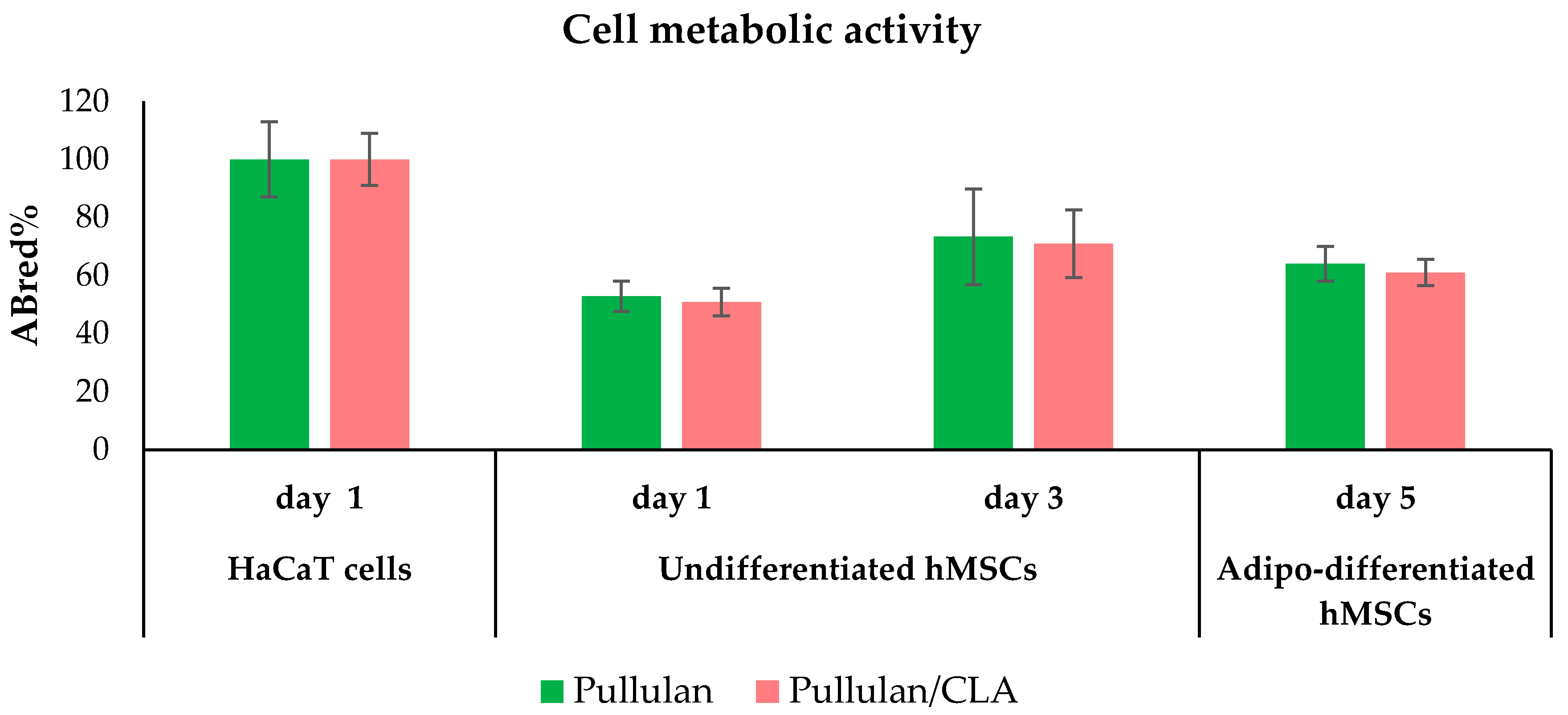 Cosmetics 07 00096 g008