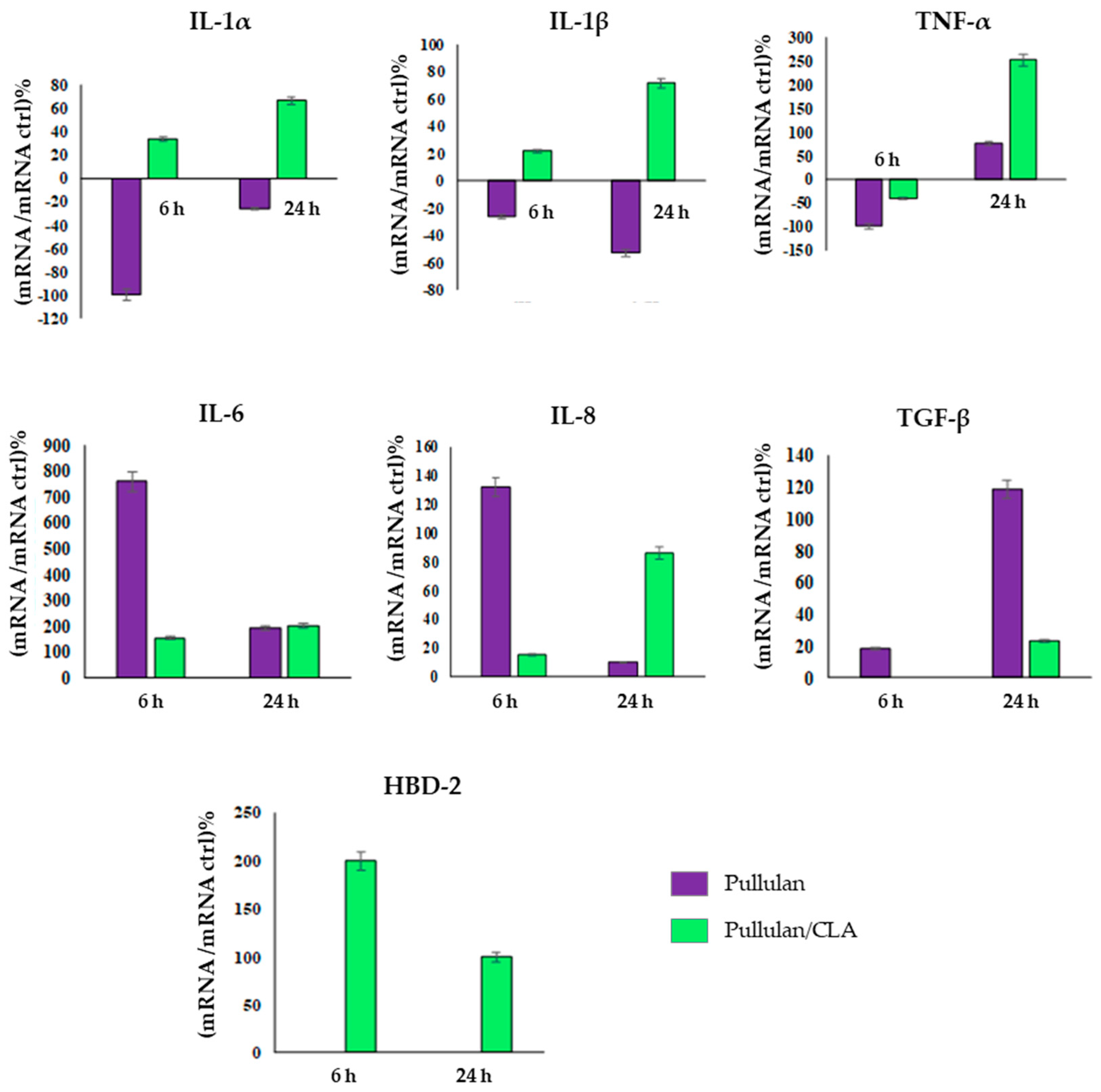 Cosmetics 07 00096 g009