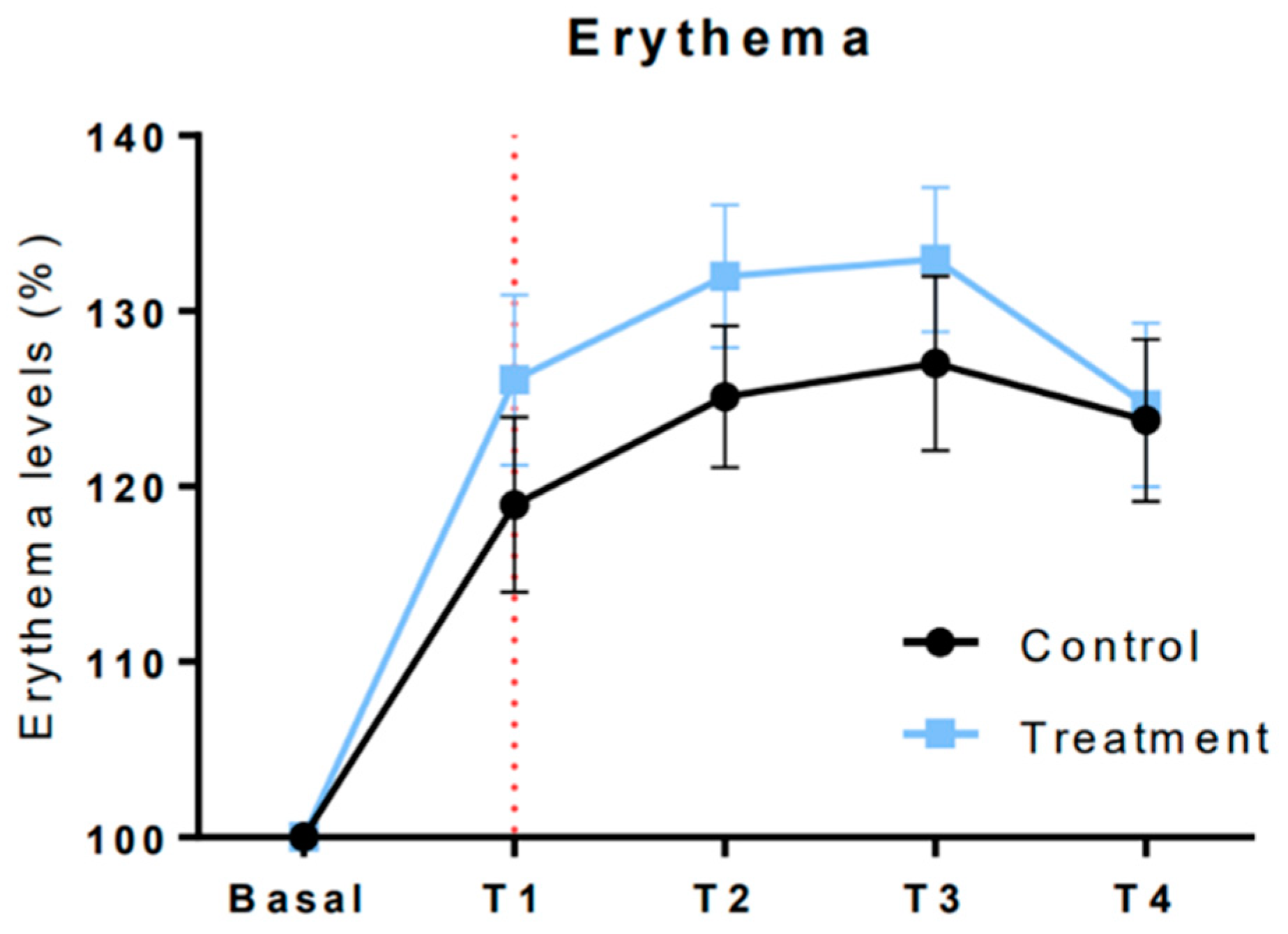 Cosmetics 07 00096 g011
