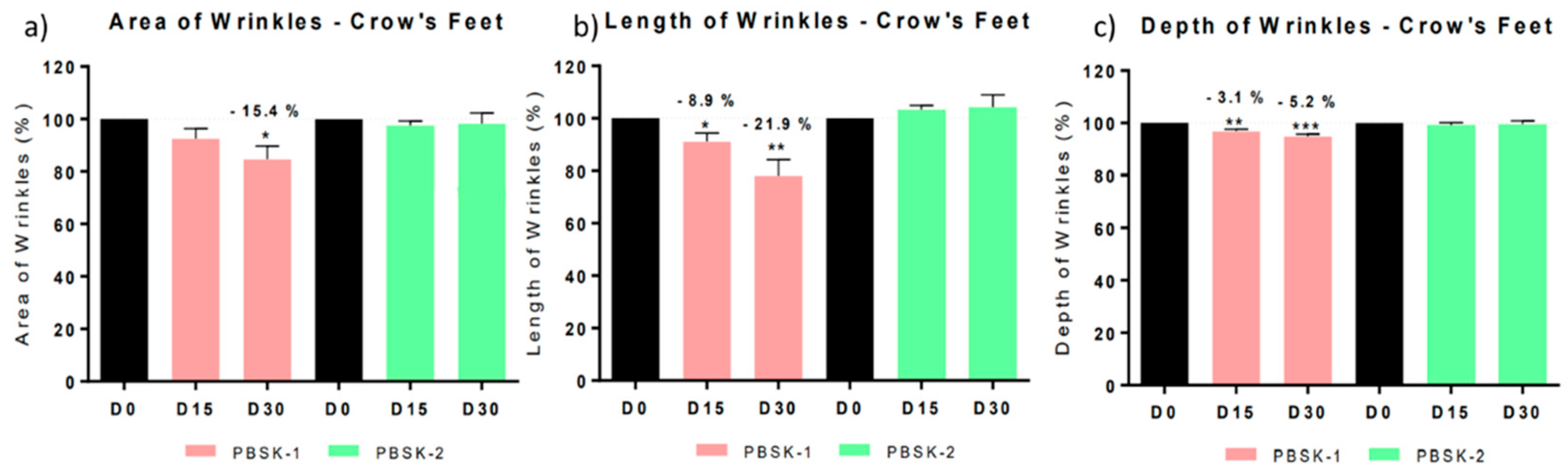 Cosmetics 07 00096 g013