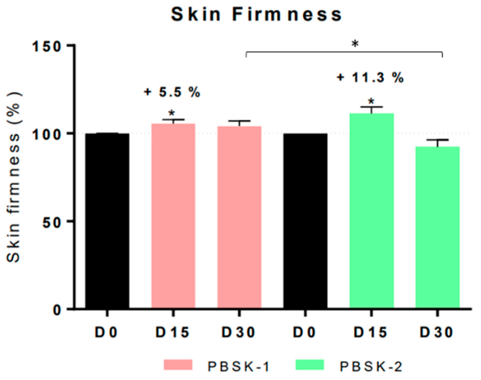 Cosmetics 07 00096 g014