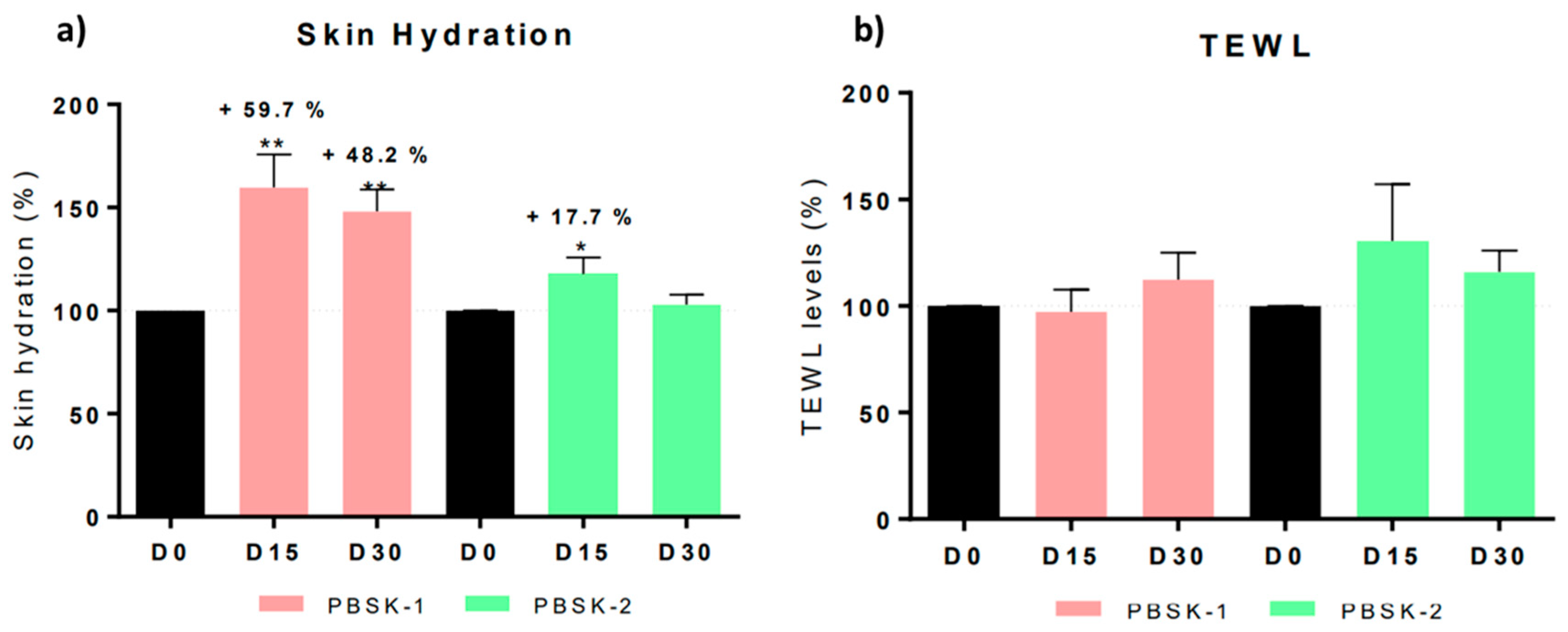 Cosmetics 07 00096 g015