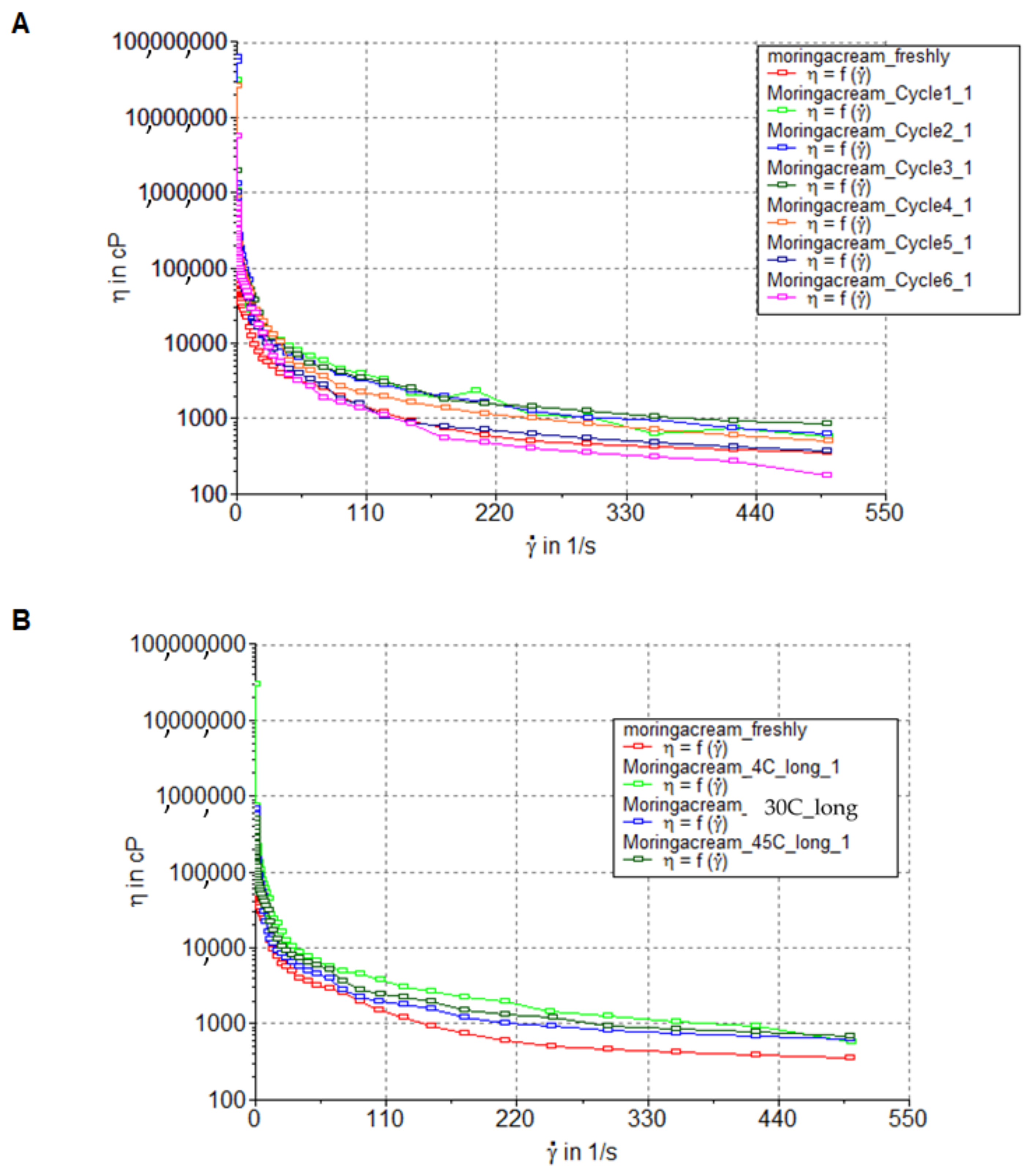 Cosmetics 08 00002 g005