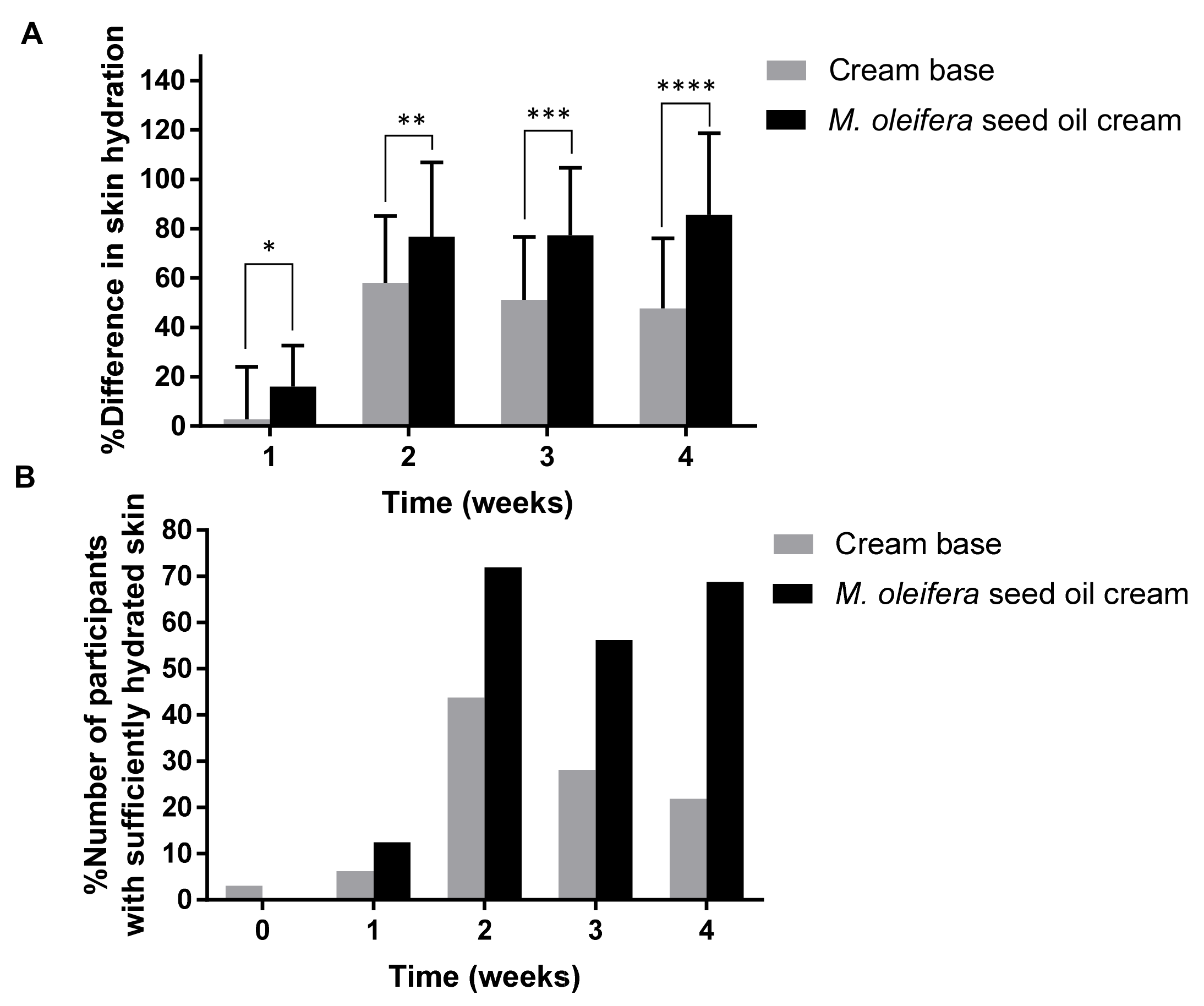 Cosmetics 08 00002 g006