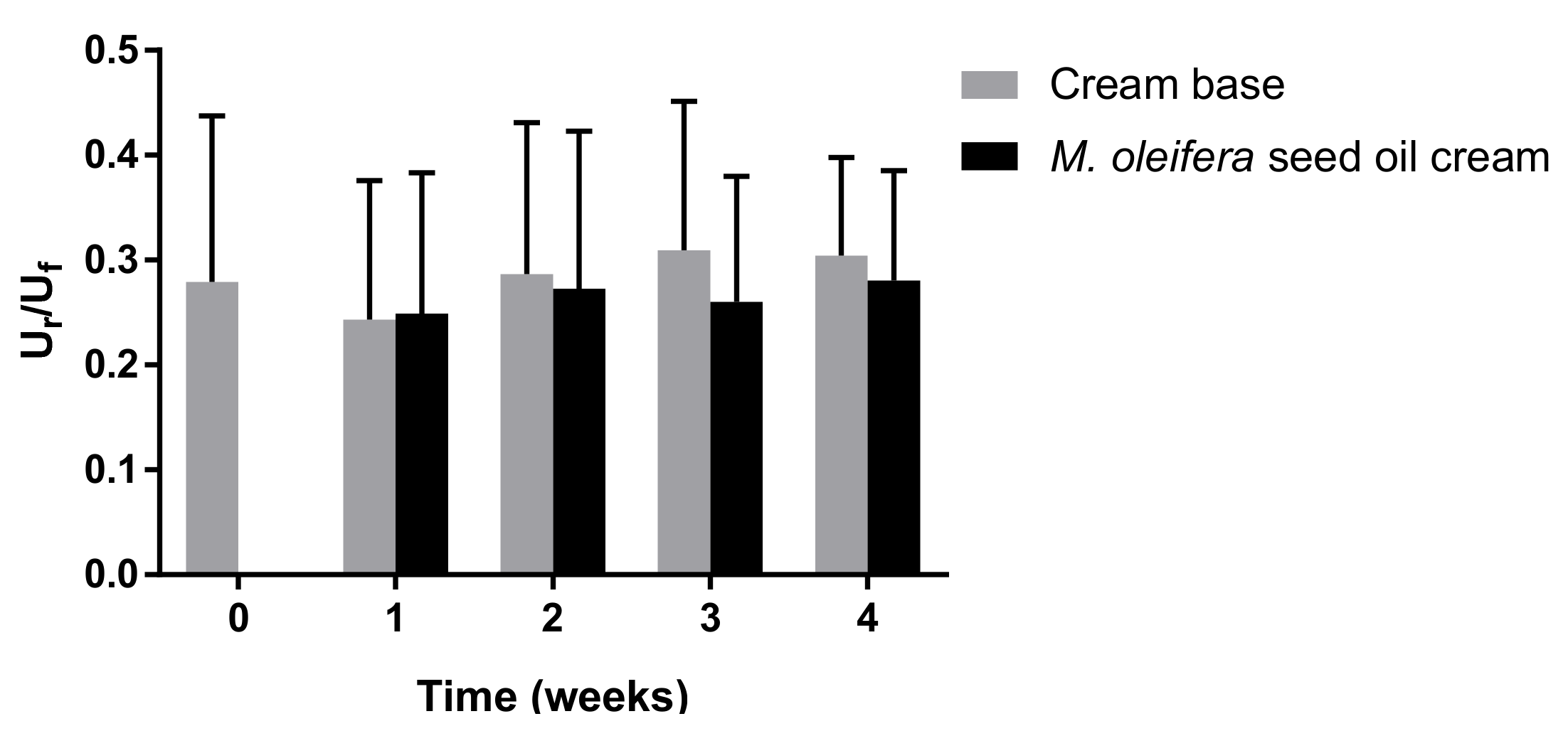 Cosmetics 08 00002 g008