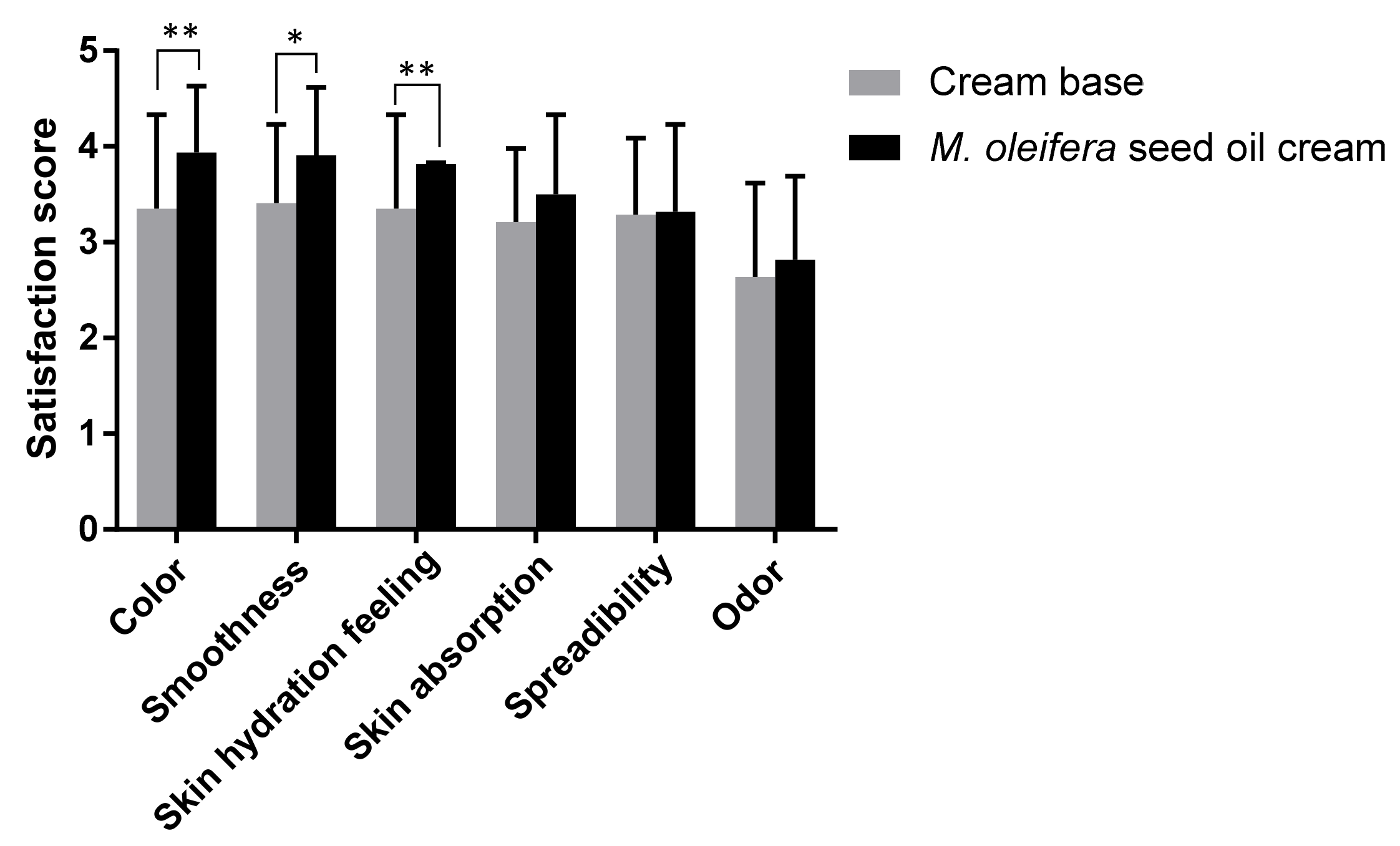 Cosmetics 08 00002 g009