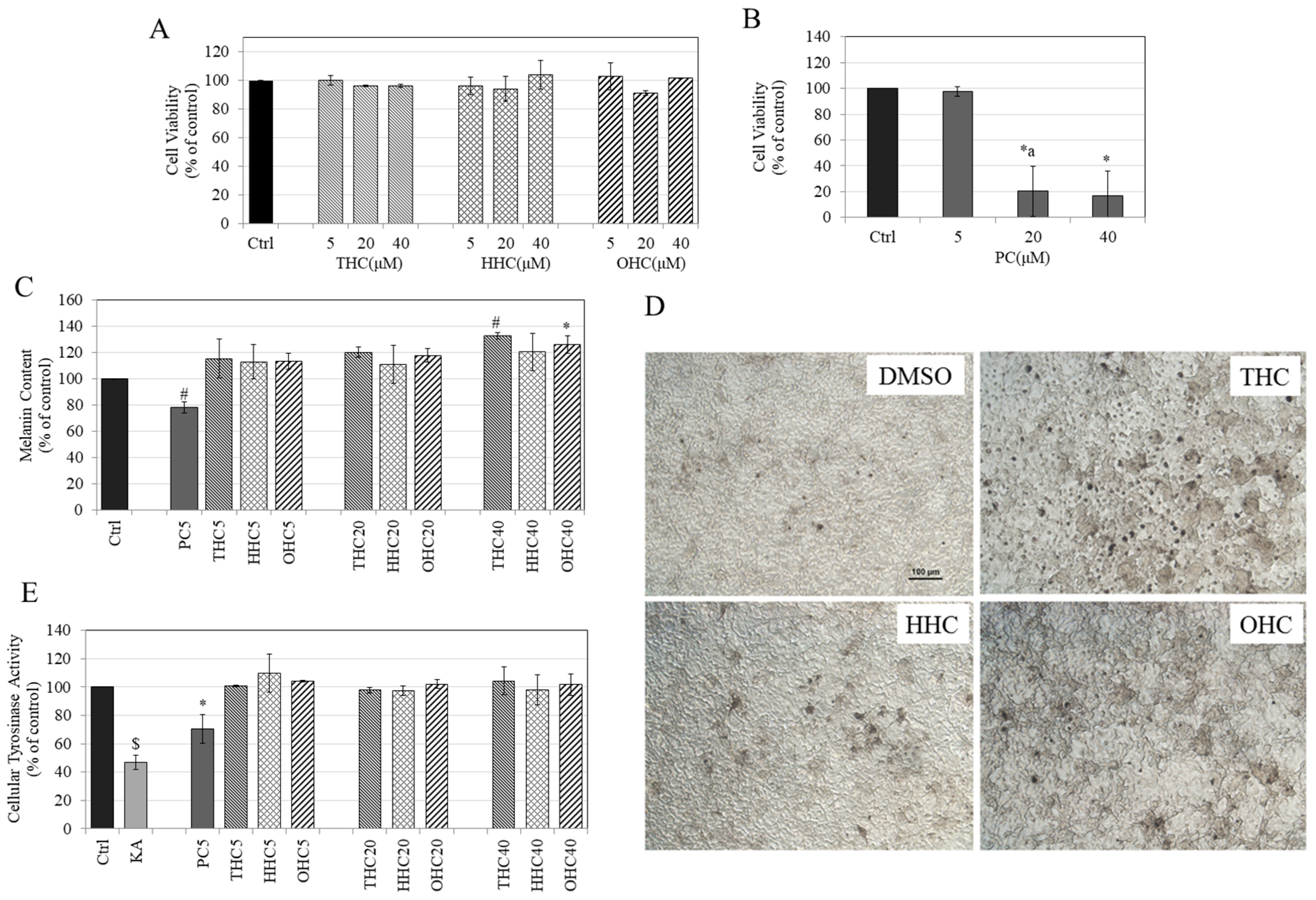 Cosmetics 08 00004 g002 Cosmetics 08 00004 g002