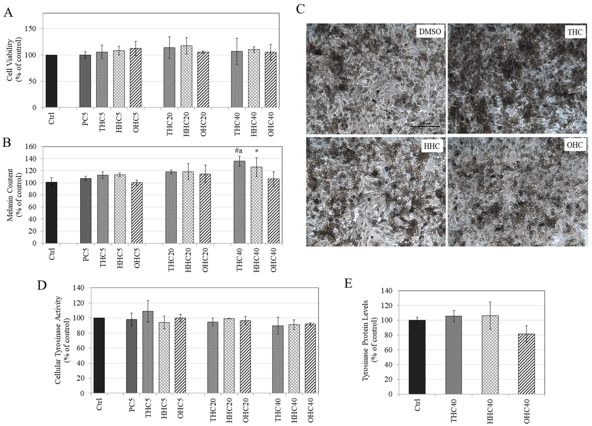 Cosmetics 08 00004 g004 Cosmetics 08 00004 g004
