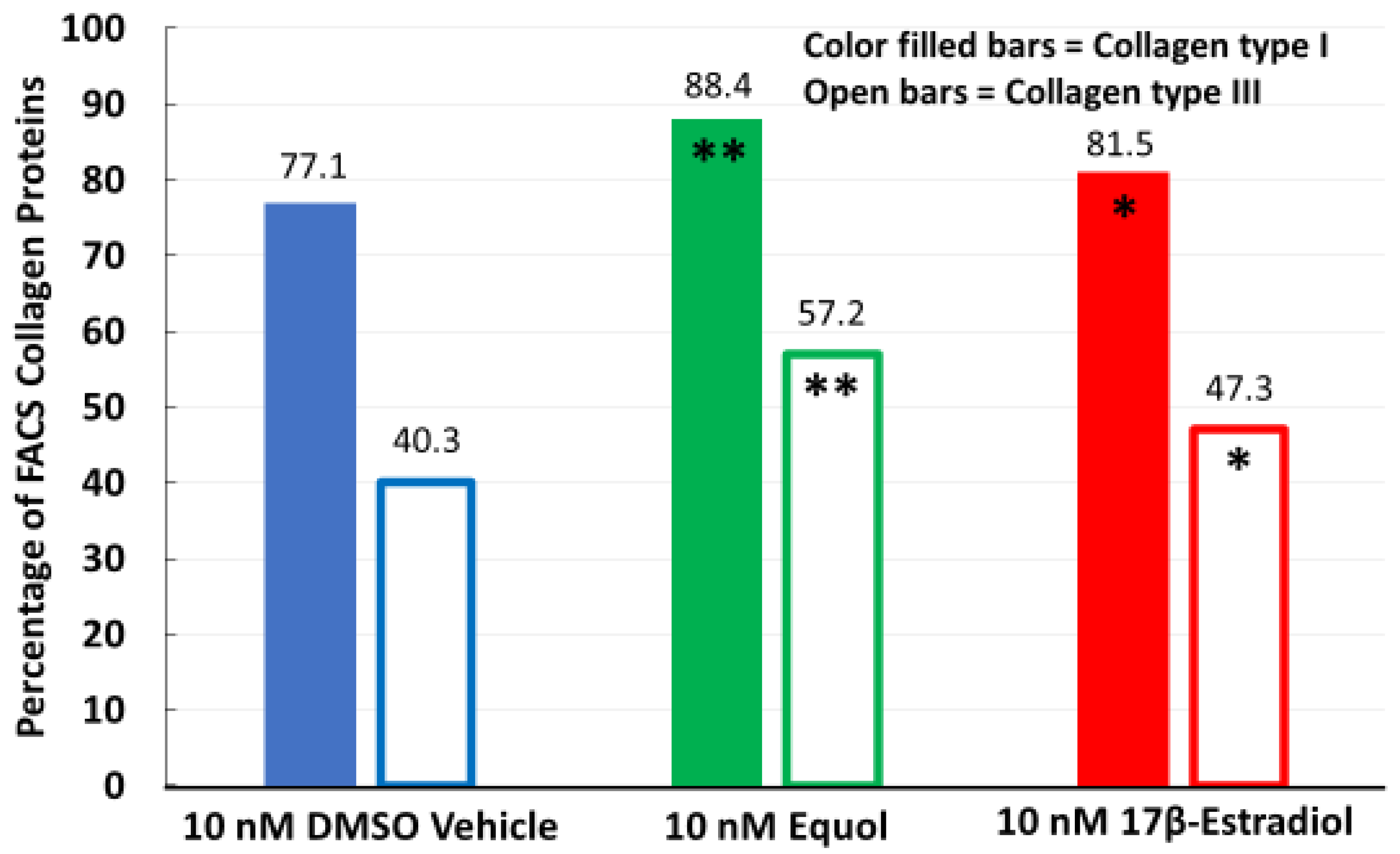 Cosmetics 08 00005 g003
