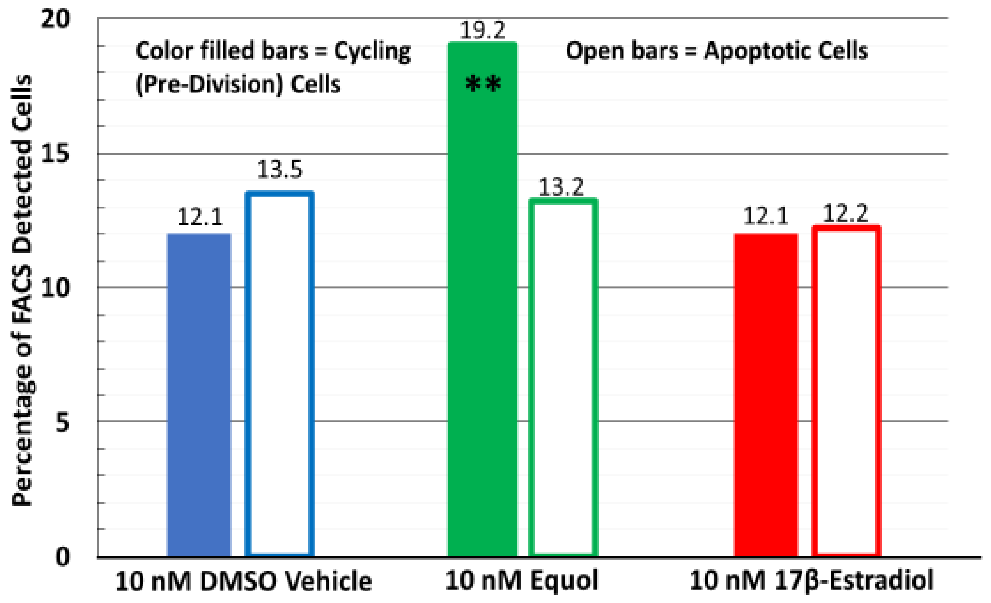 Cosmetics 08 00005 g005