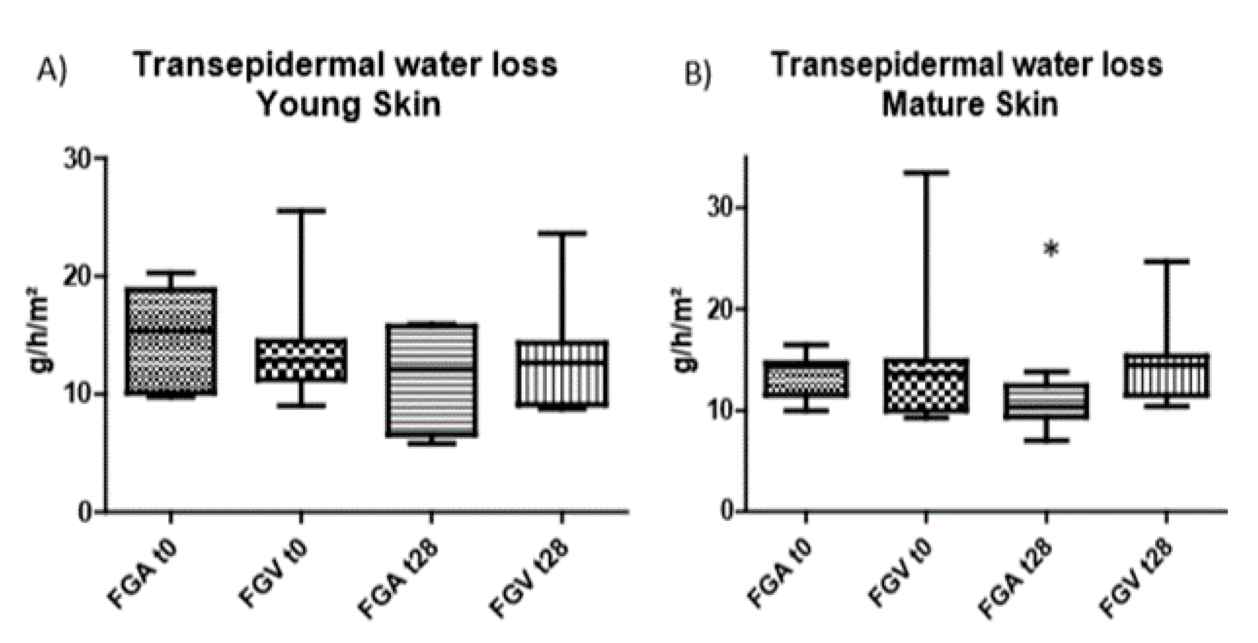 Cosmetics 08 00007 g002