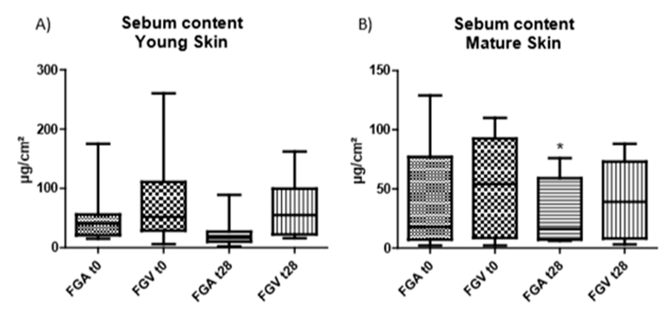 Cosmetics 08 00007 g003
