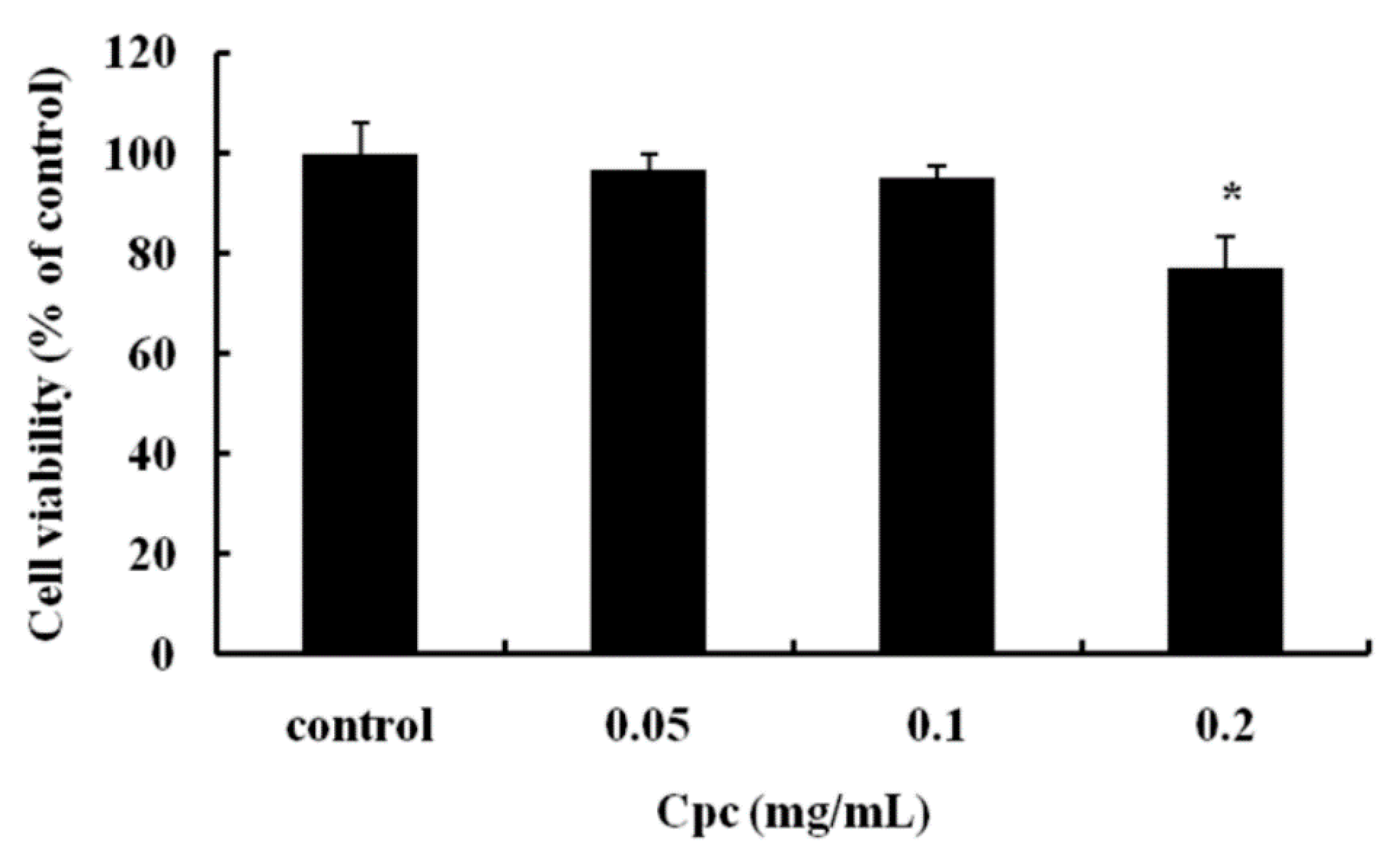 Cosmetics 08 00007 g005