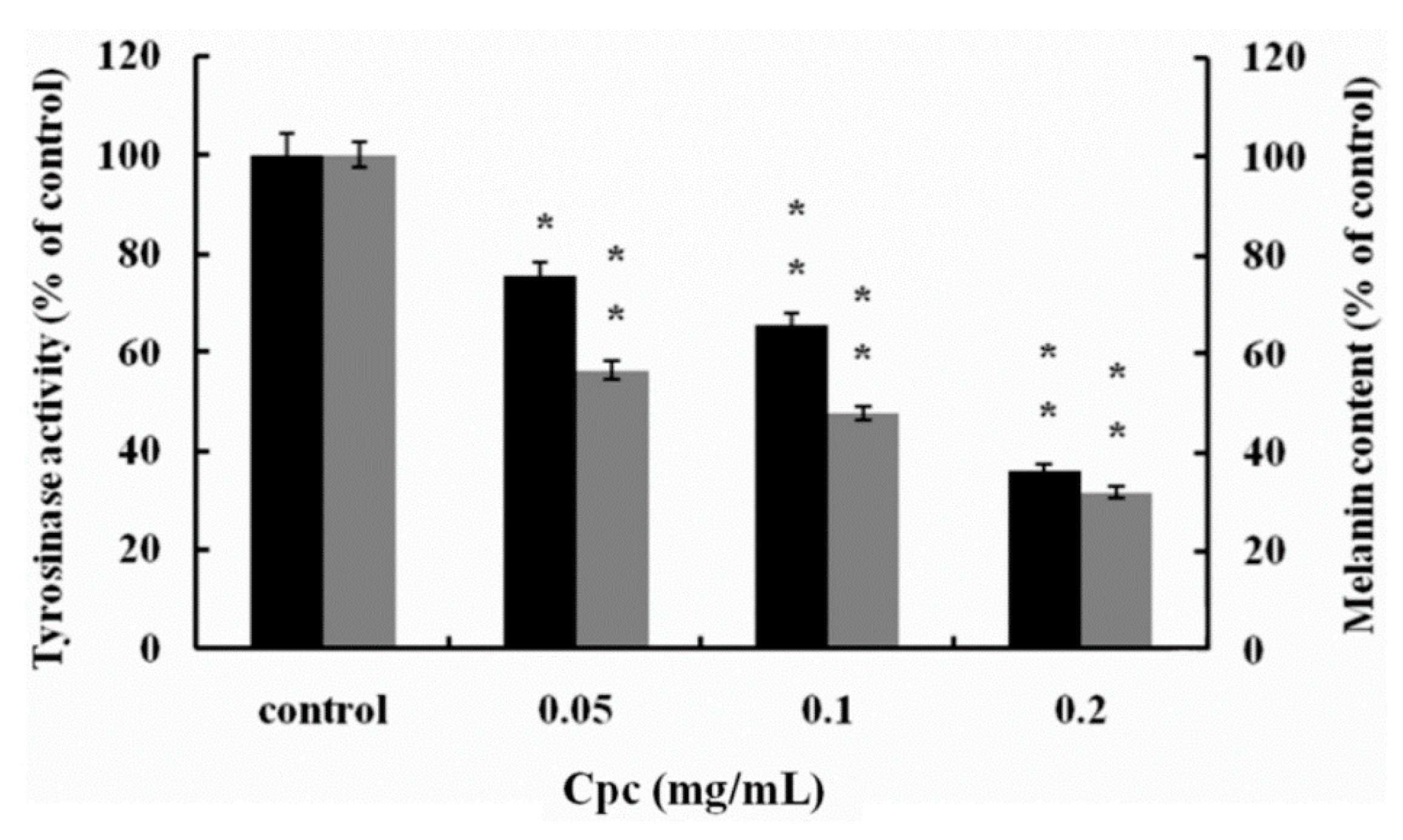 Cosmetics 08 00007 g006