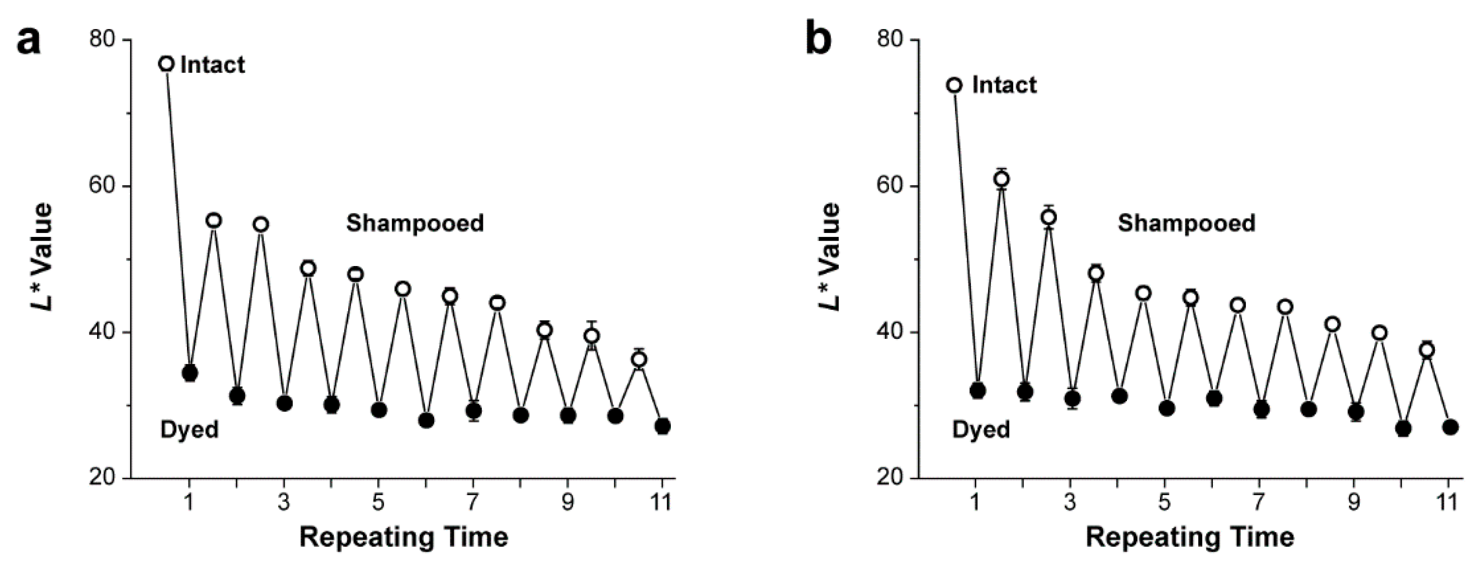 Cosmetics 08 00009 g003