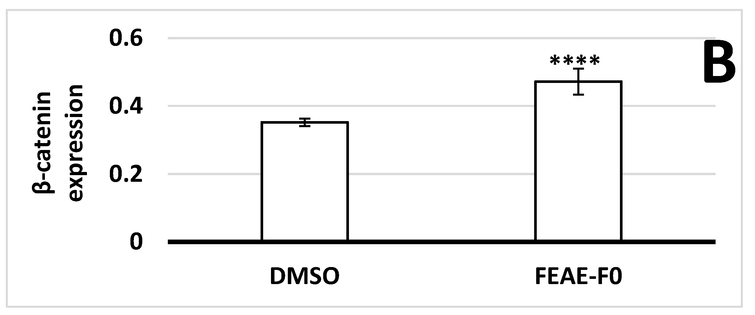 Cosmetics 08 00013 g003b