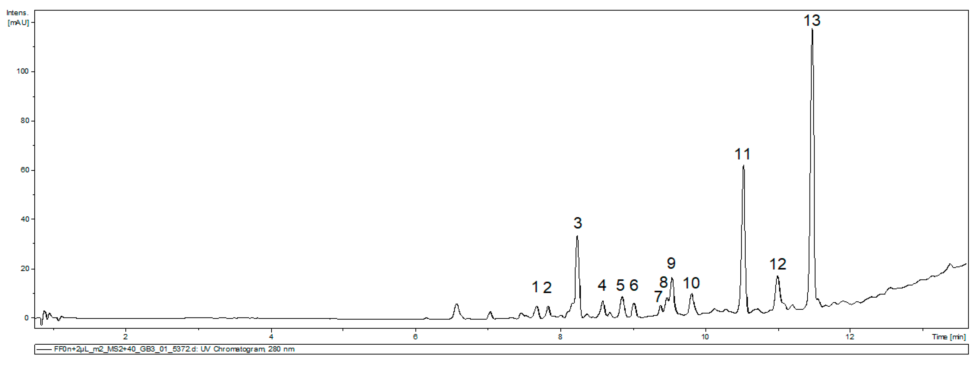 Cosmetics 08 00013 g004