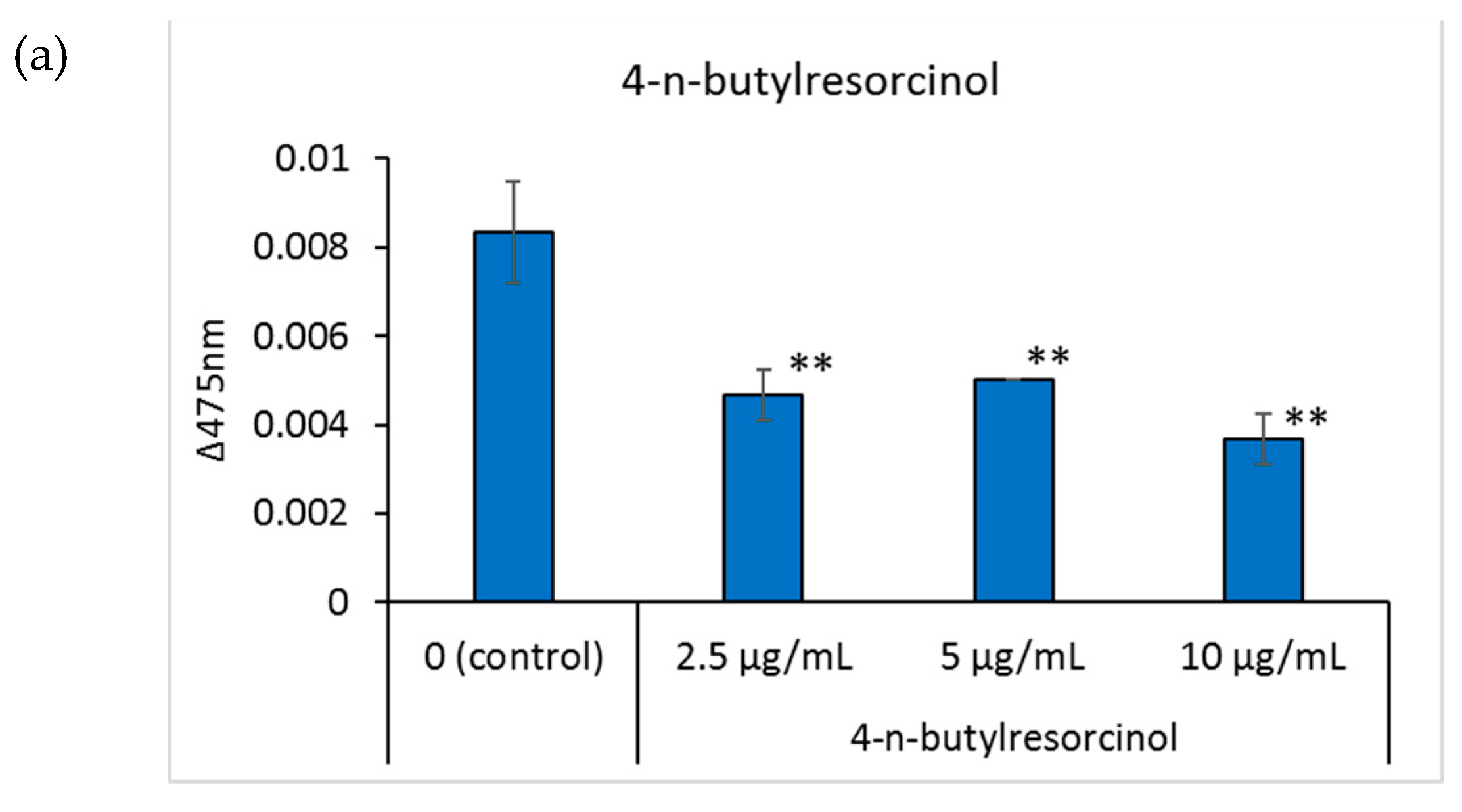 Cosmetics 08 00015 g003a