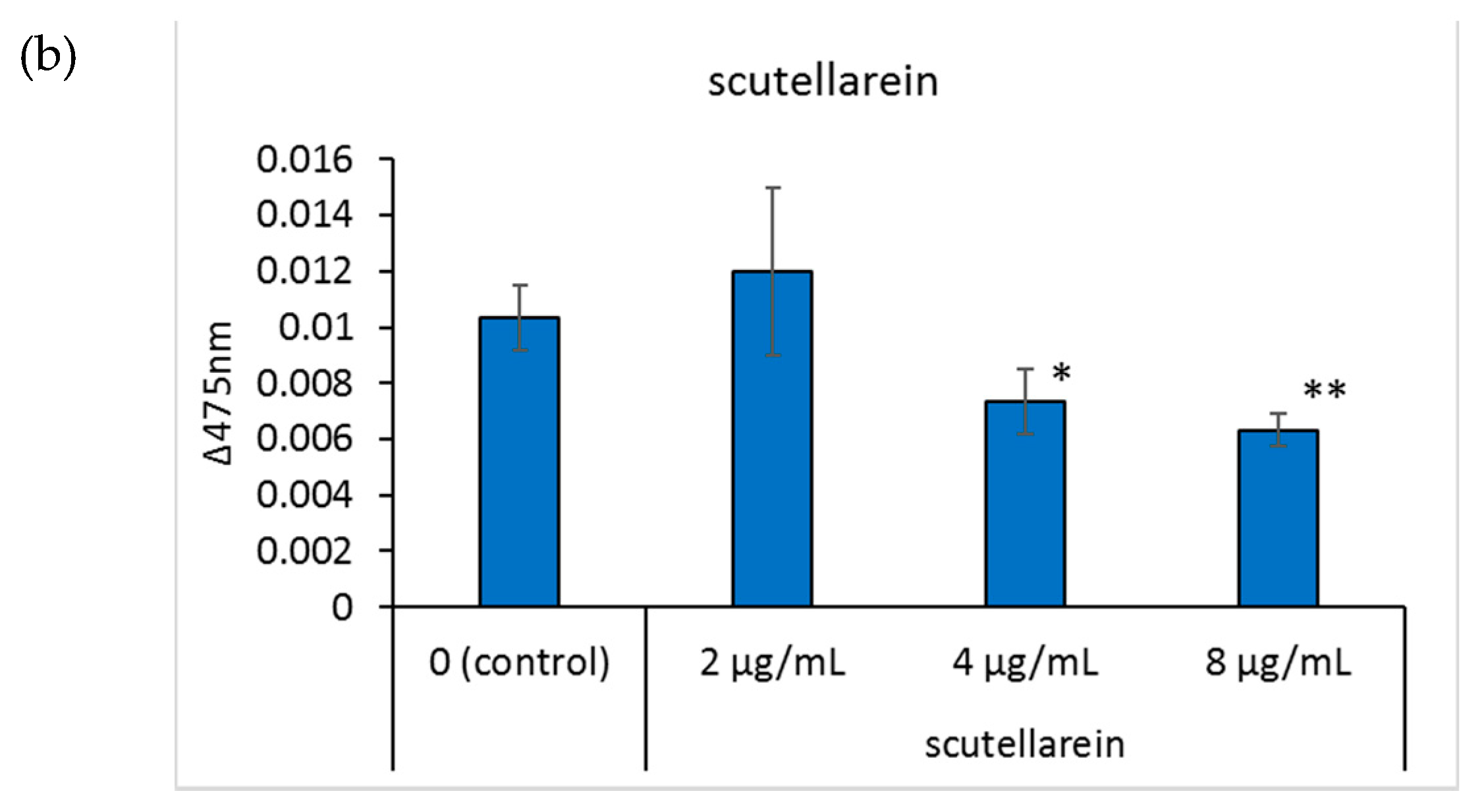 Cosmetics 08 00015 g003b