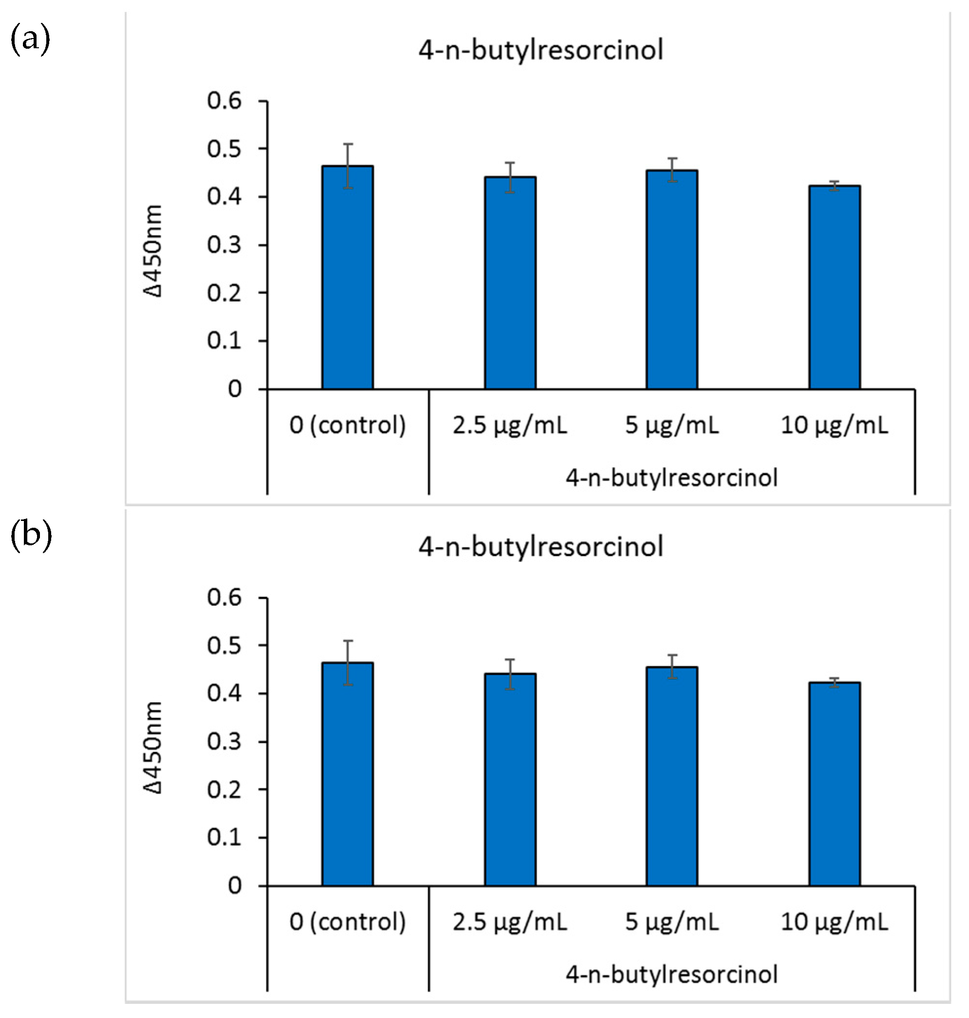 Cosmetics 08 00015 g004