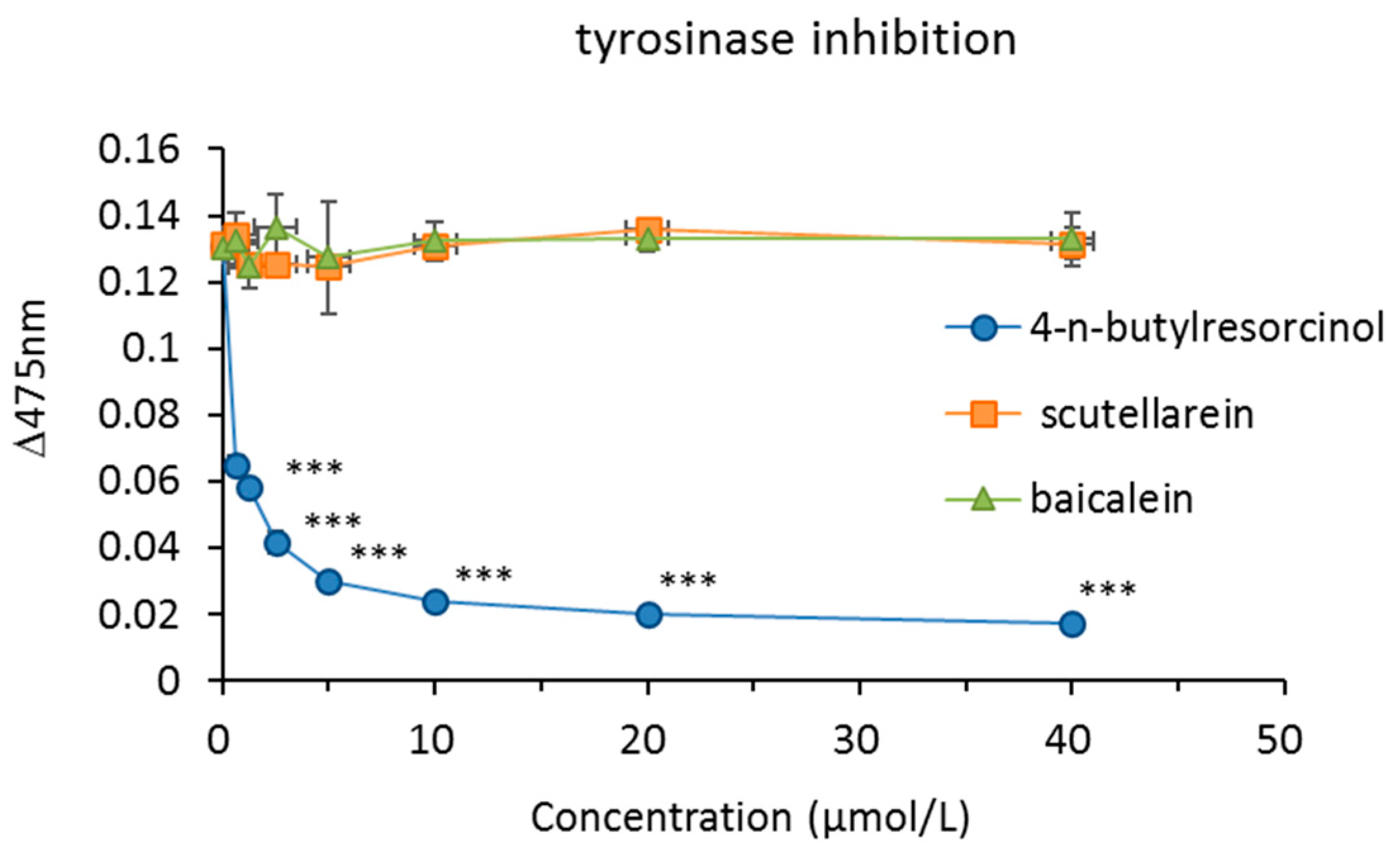 Cosmetics 08 00015 g005