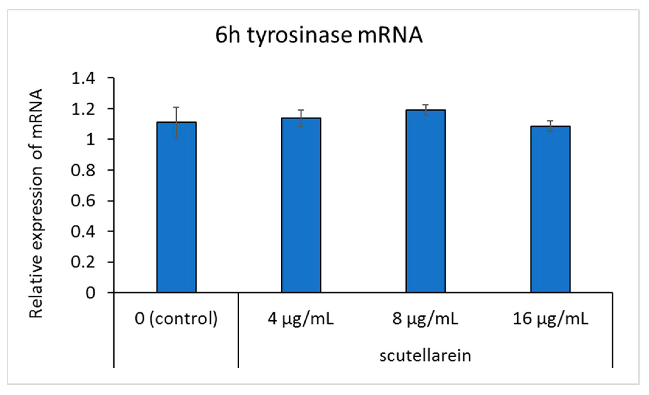 Cosmetics 08 00015 g007a