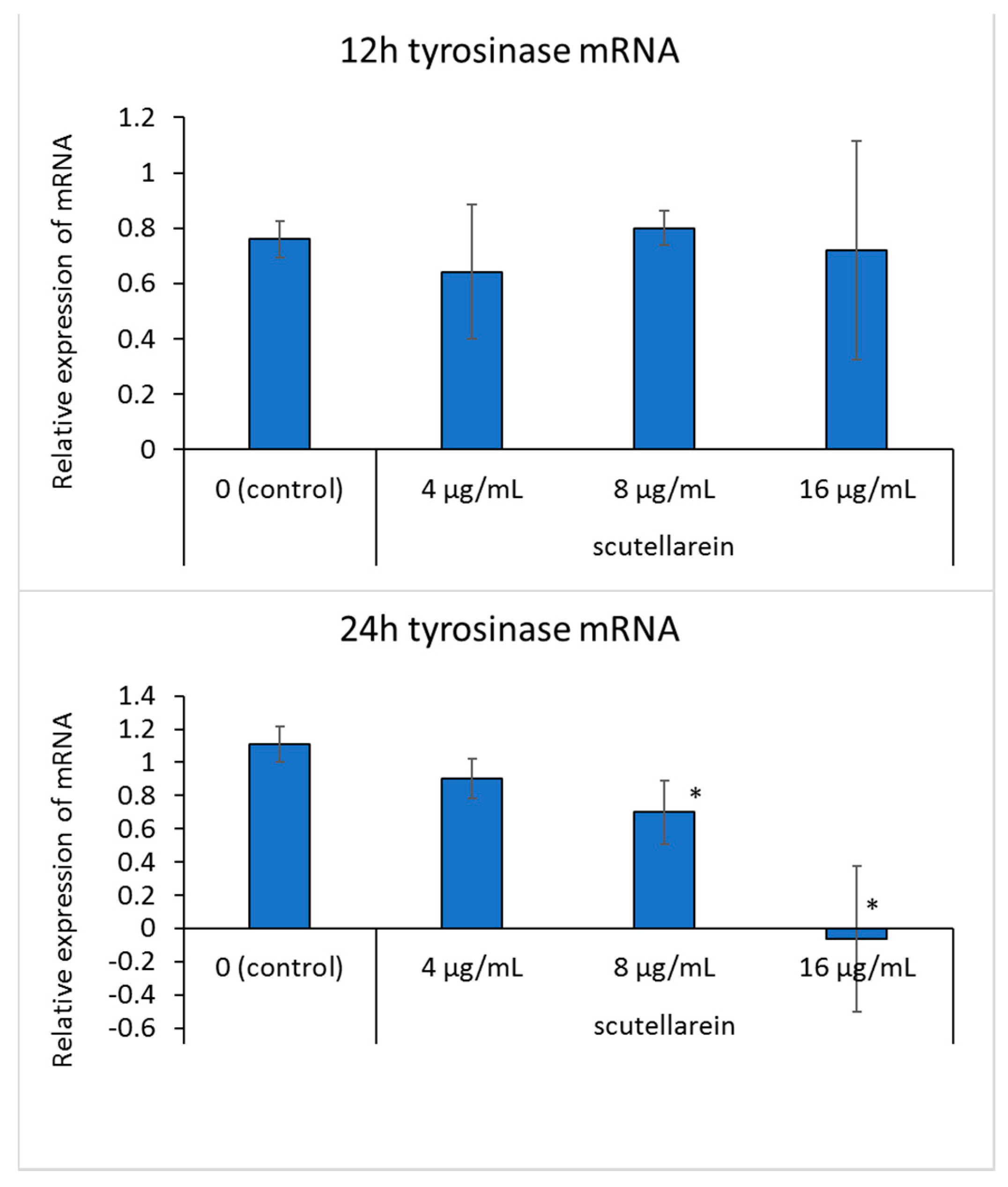 Cosmetics 08 00015 g007b