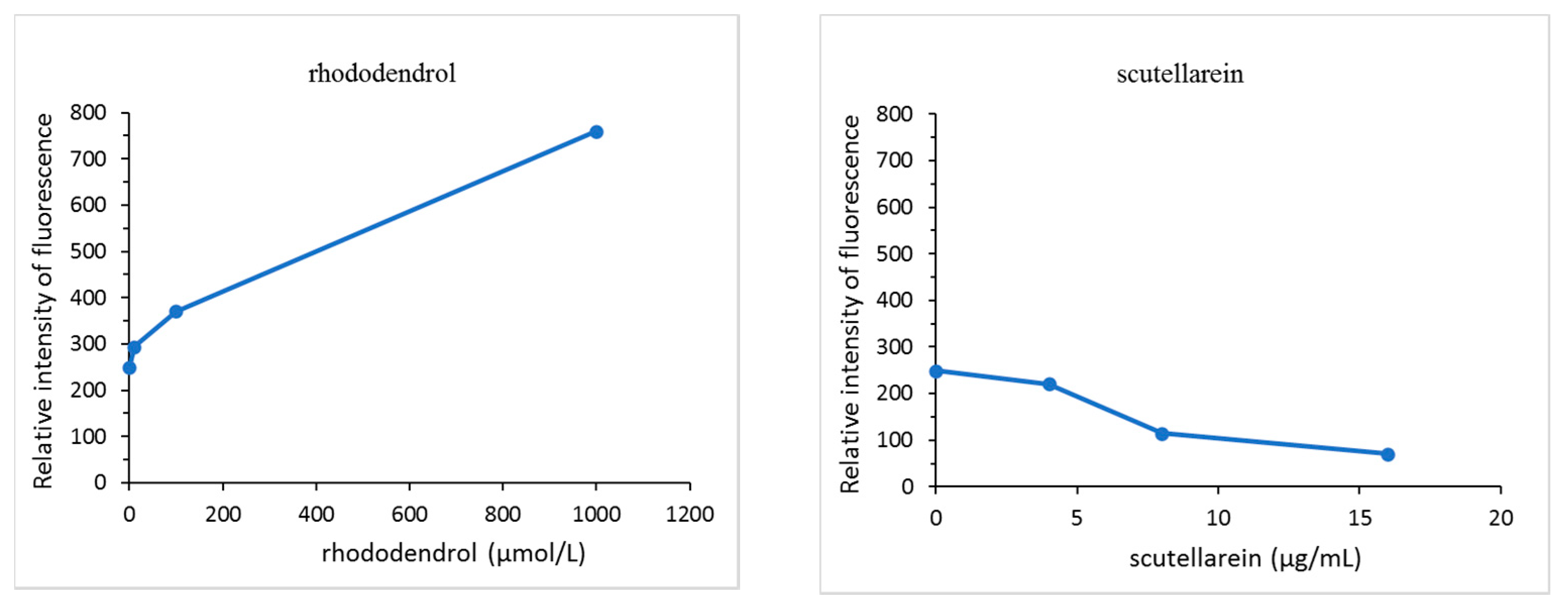 Cosmetics 08 00015 g008