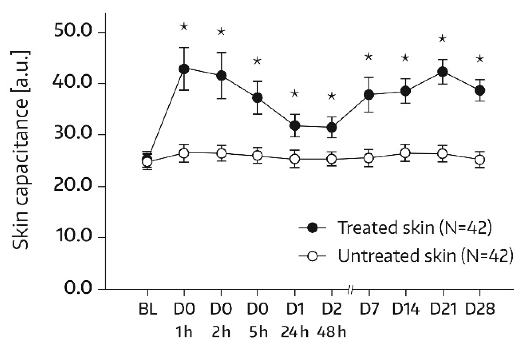 Cosmetics 08 00018 g002