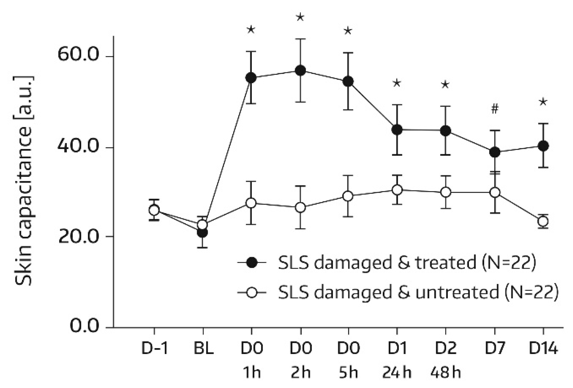 Cosmetics 08 00018 g006